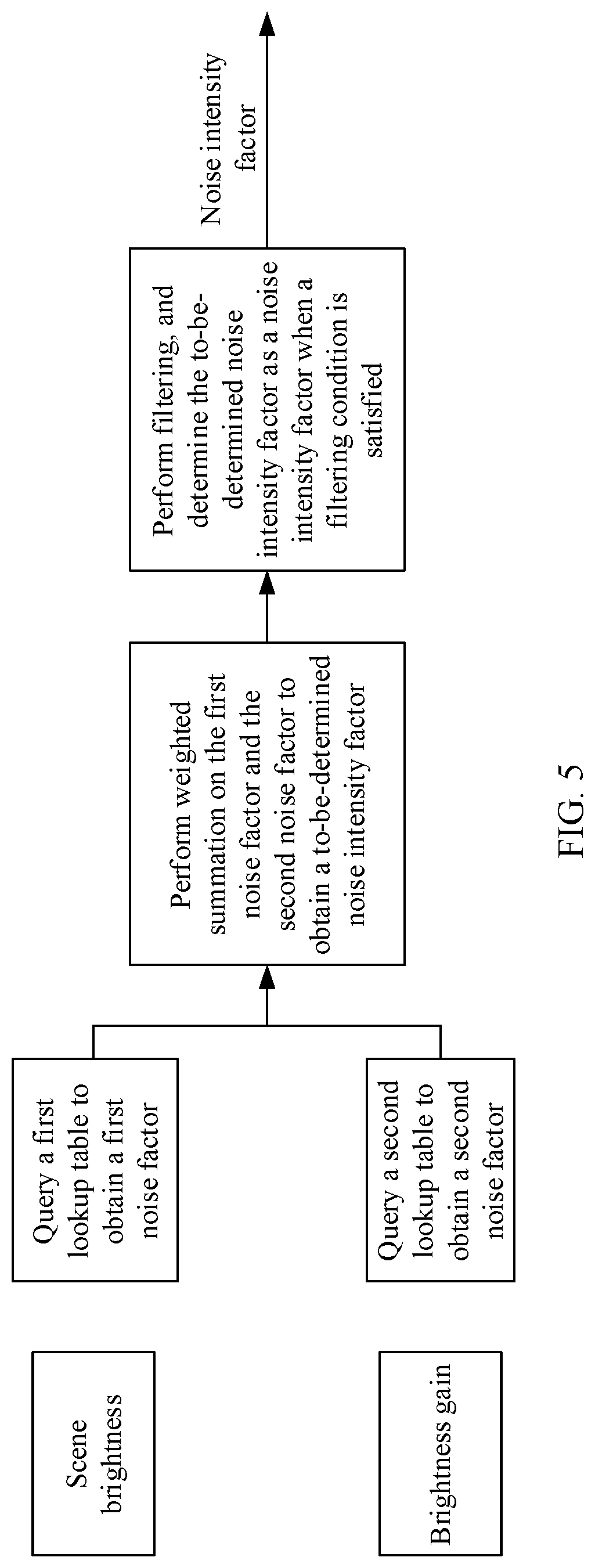 Patent US12328511 Figure 5 – Exposure control method and electronic device