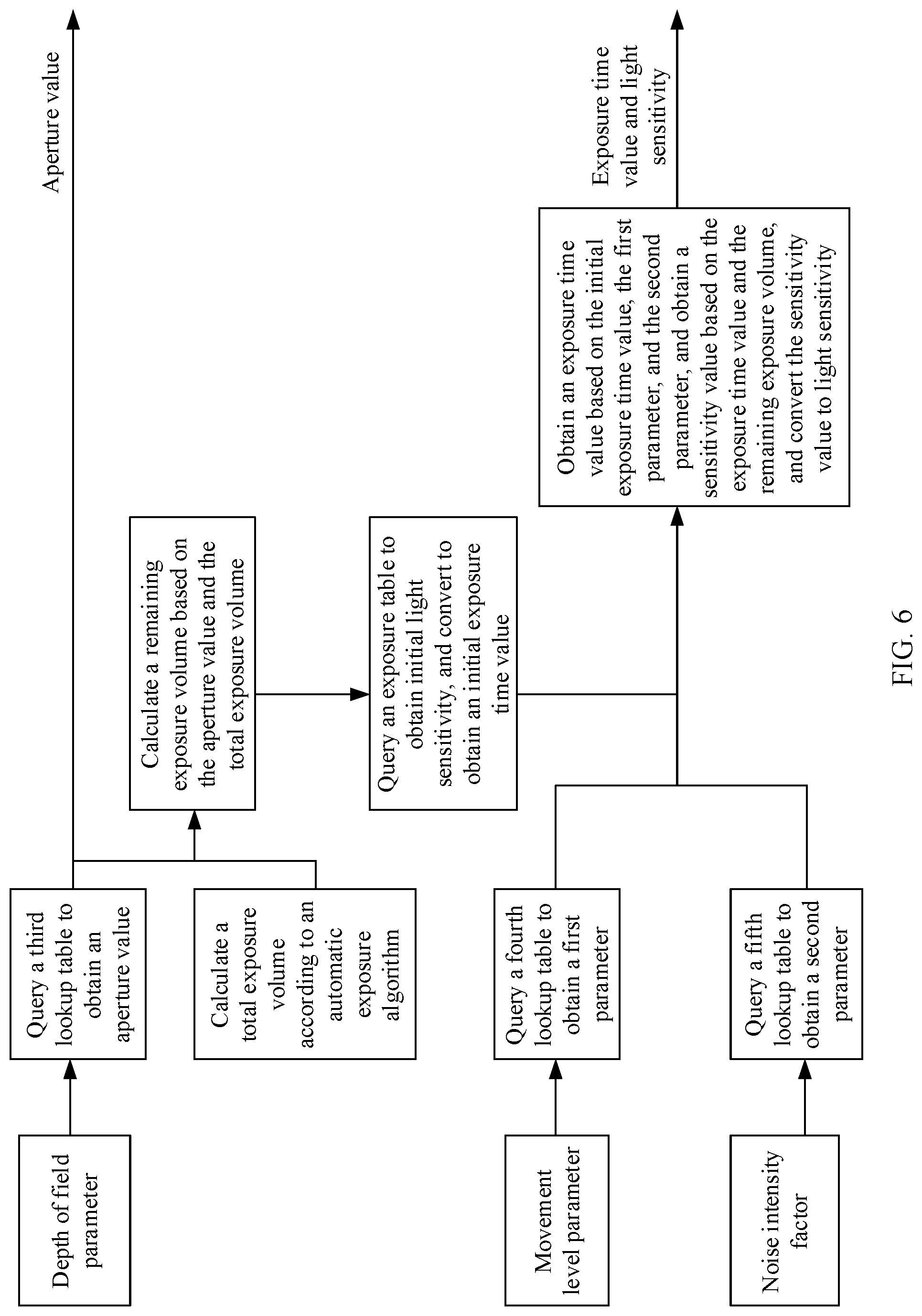 Patent US12328511 Figure 6 – Exposure control method and electronic device