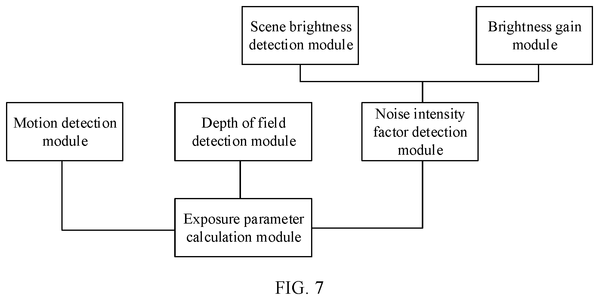 Patent US12328511 Figure 7 – Exposure control method and electronic device