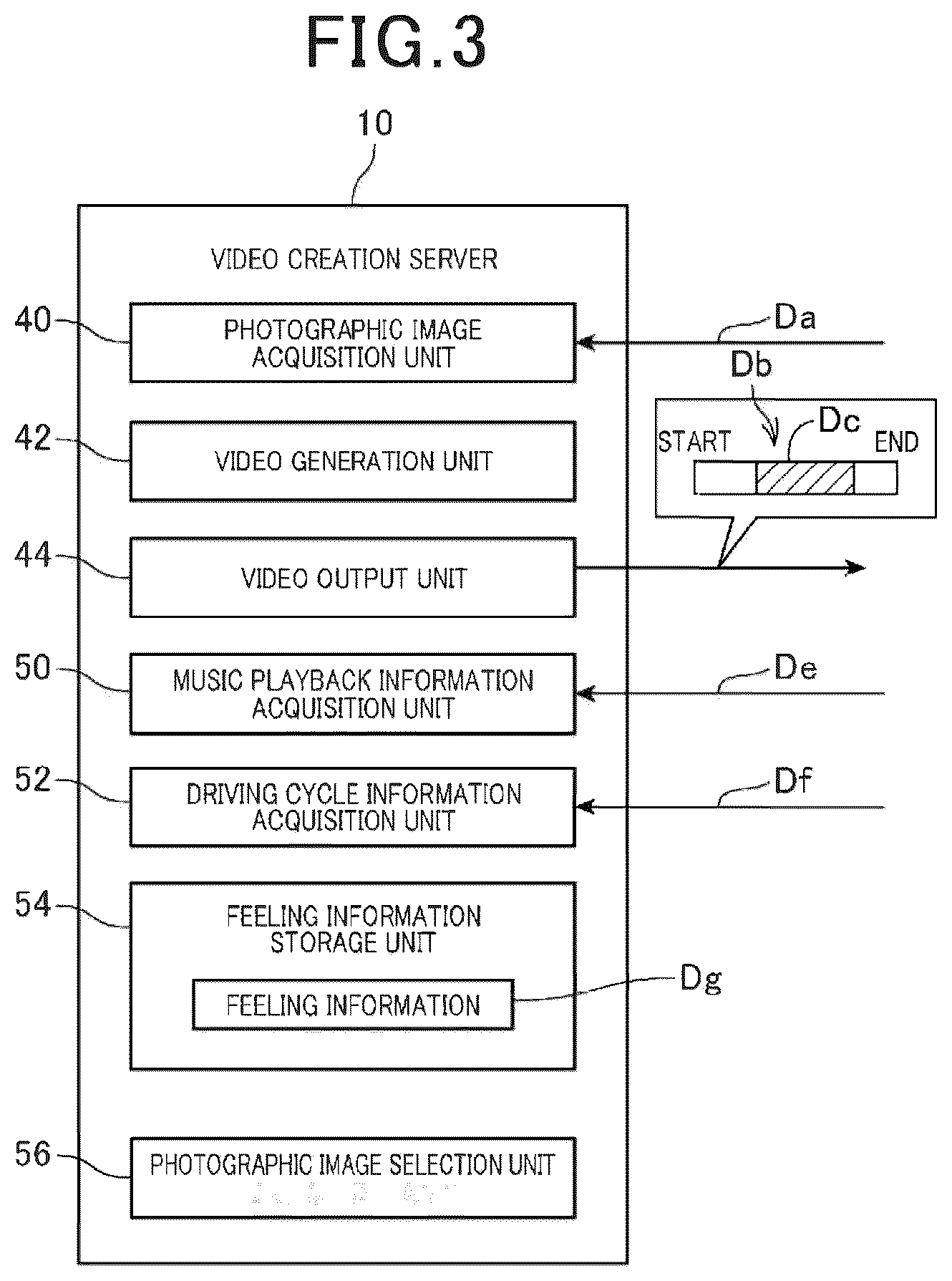 Patent US12328514 Figure 3 – Image processing device, and image processing method