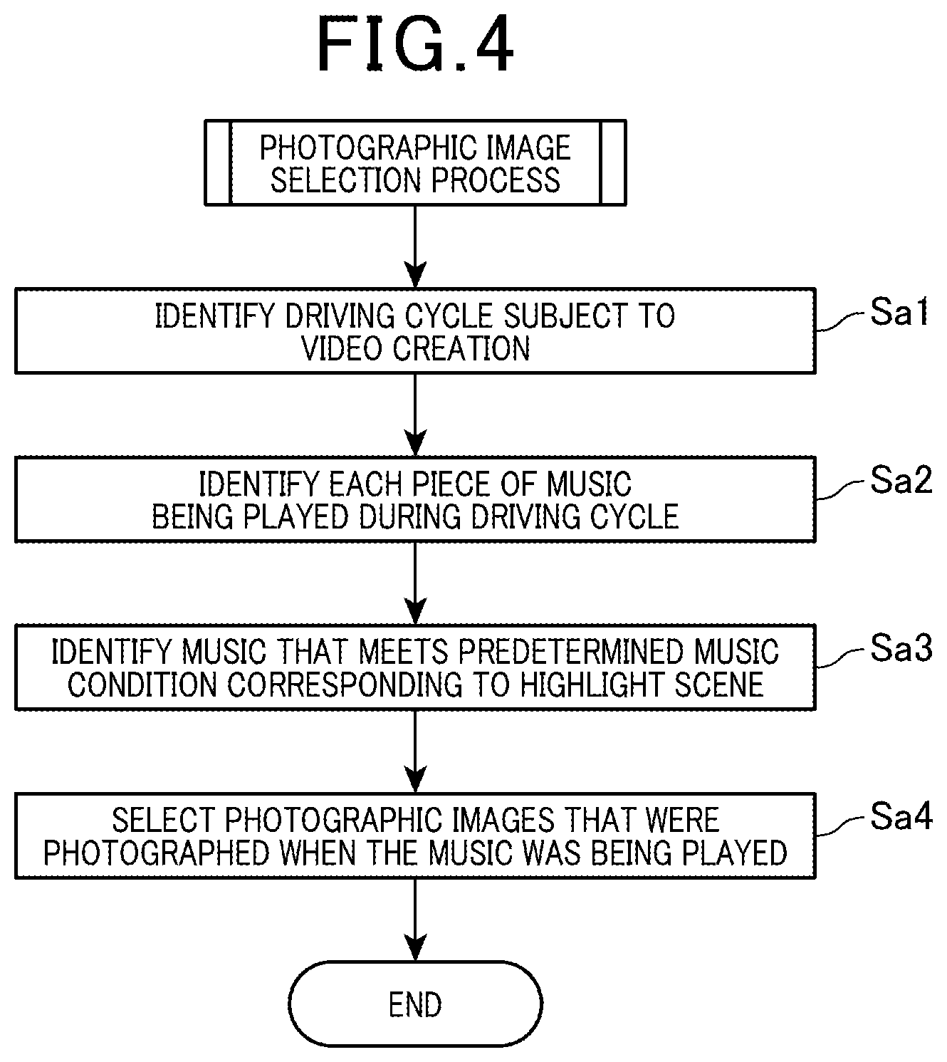 Patent US12328514 Figure 4 – Image processing device, and image processing method