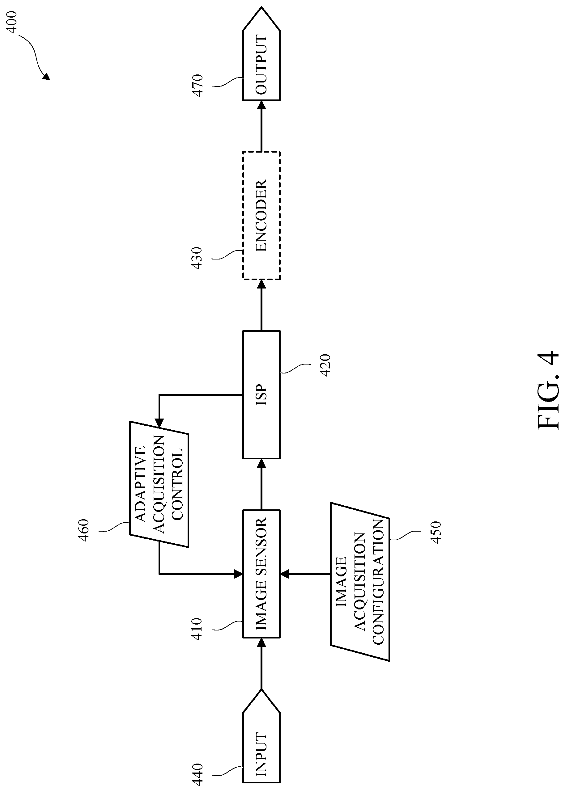 Patent US12328515 Figure 5 – Image capture flows