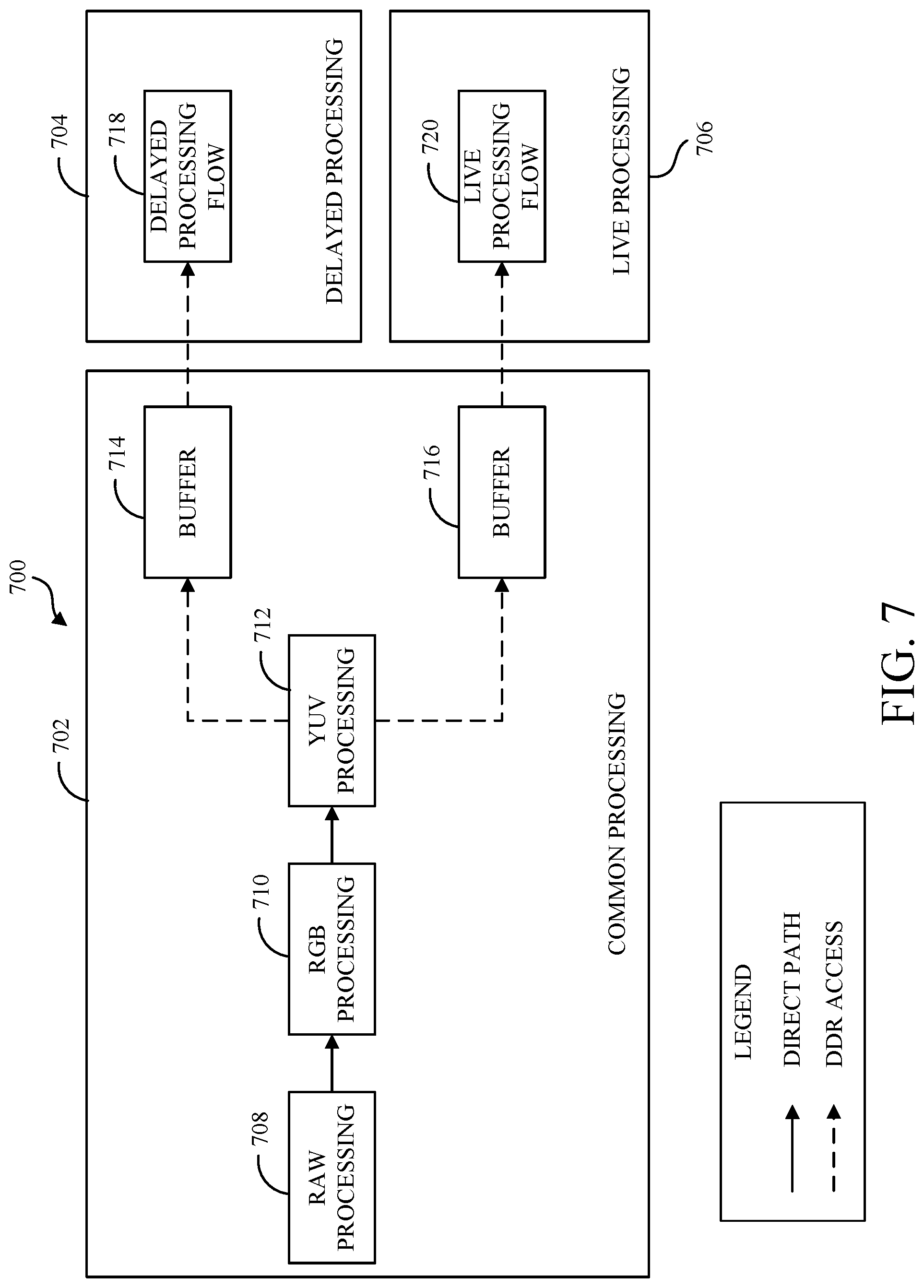 Patent US12328515 Figure 8 – Image capture flows