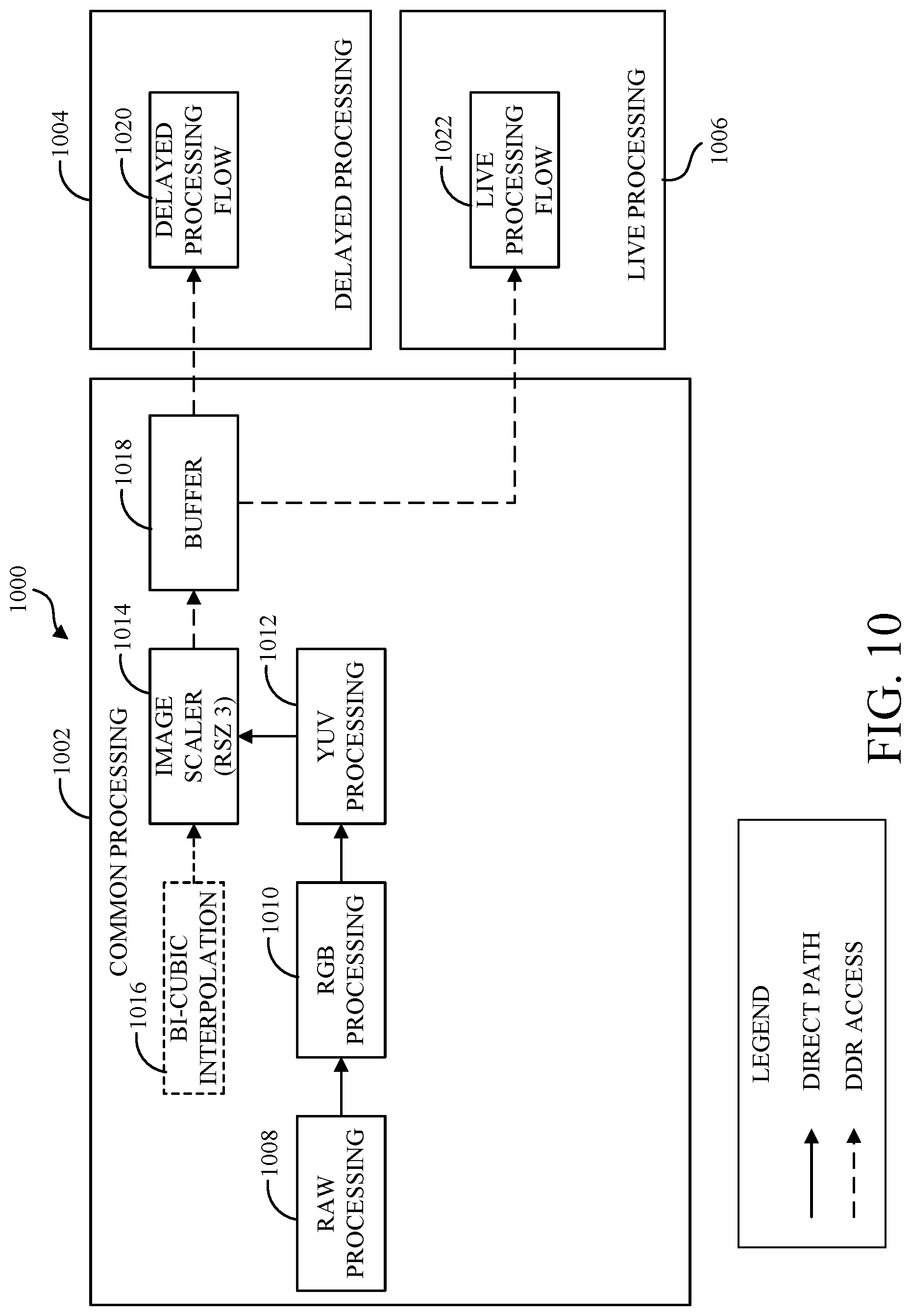 Patent US12328515 Figure 11 – Image capture flows