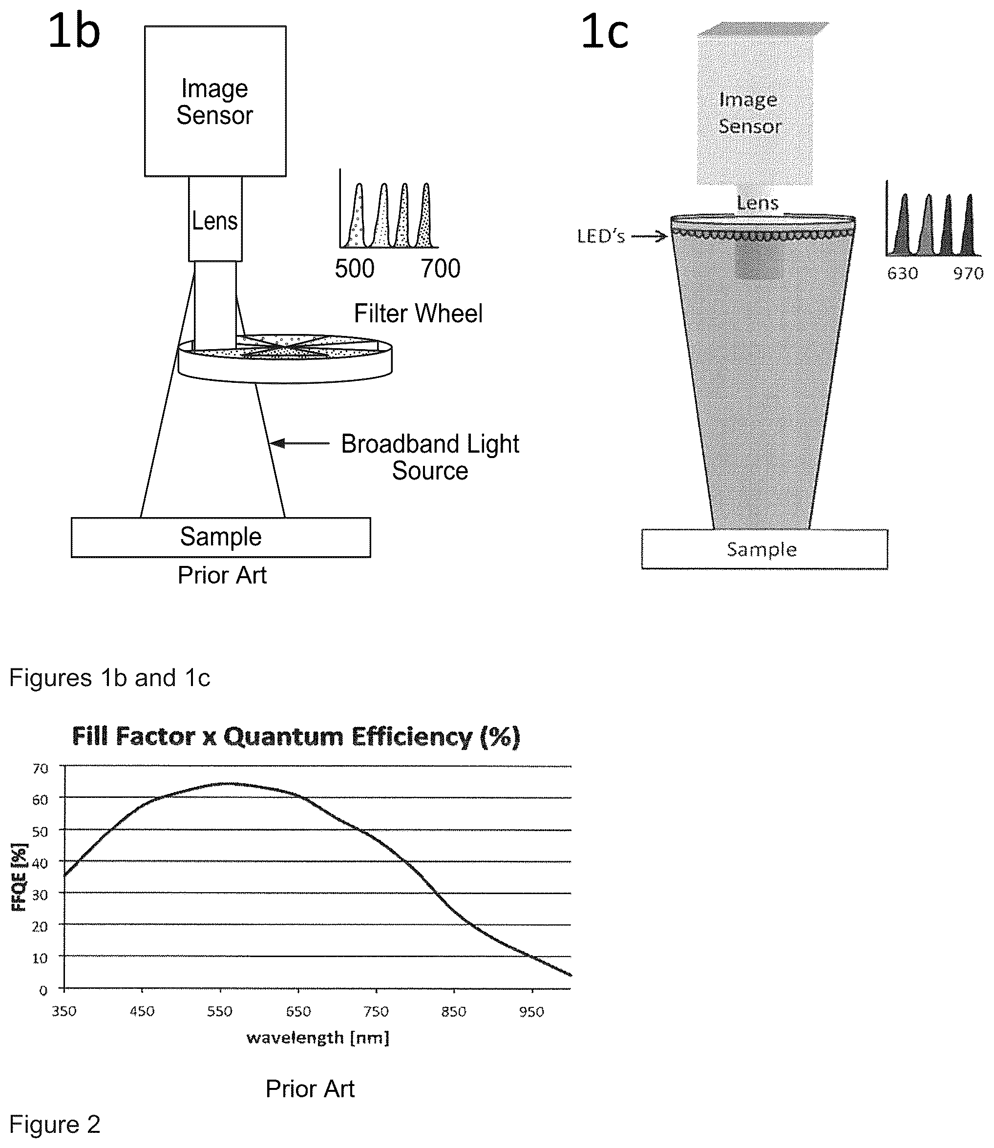 Patent US12328516 Figure 2 – Hybrid visible and near infrared imaging with an RGB color filter array sensor