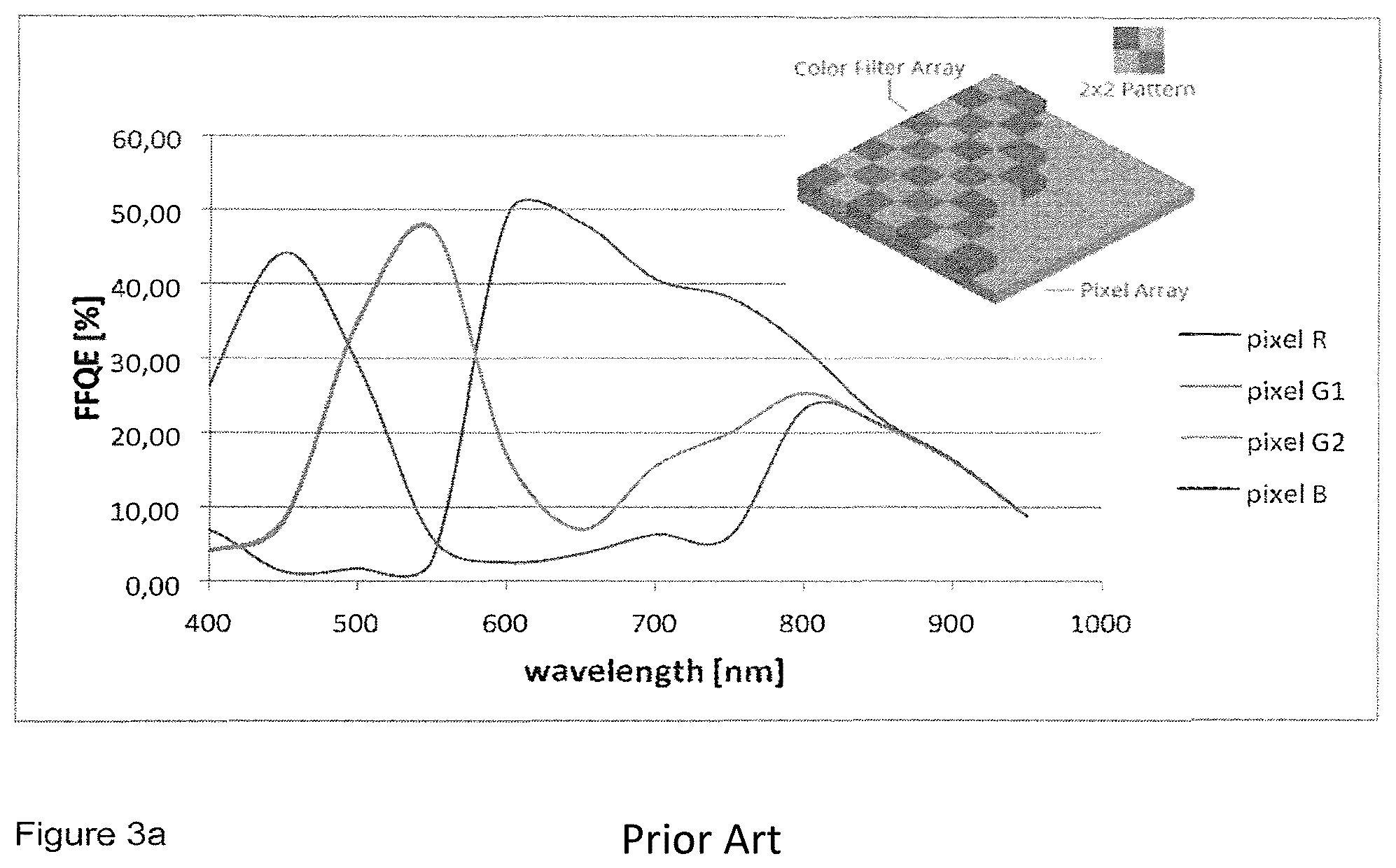 Patent US12328516 Figure 3 – Hybrid visible and near infrared imaging with an RGB color filter array sensor