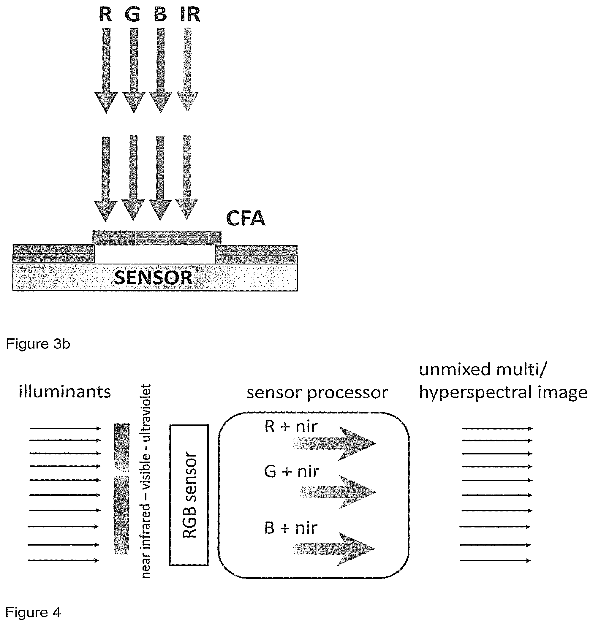 Patent US12328516 Figure 4 – Hybrid visible and near infrared imaging with an RGB color filter array sensor