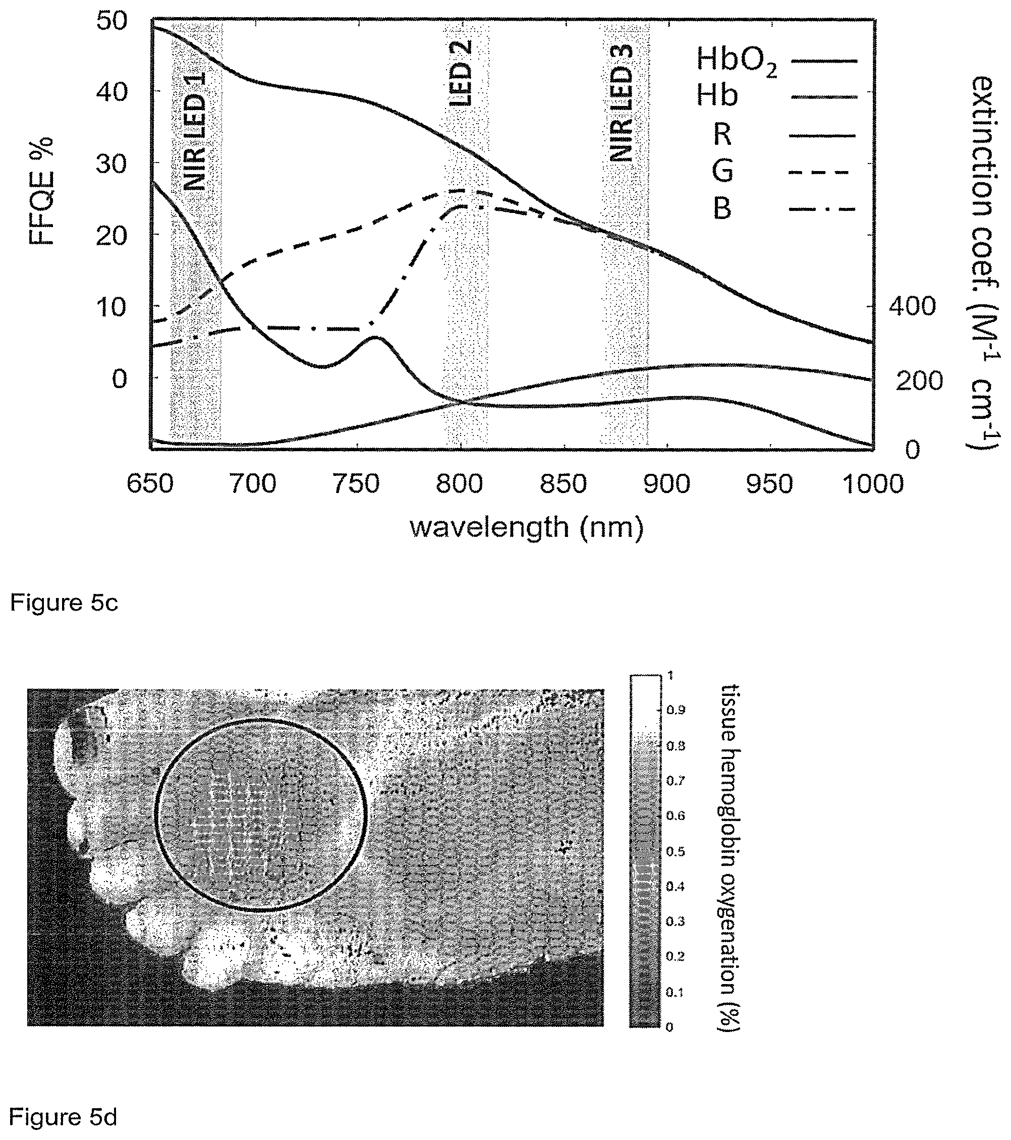 Patent US12328516 Figure 6 – Hybrid visible and near infrared imaging with an RGB color filter array sensor