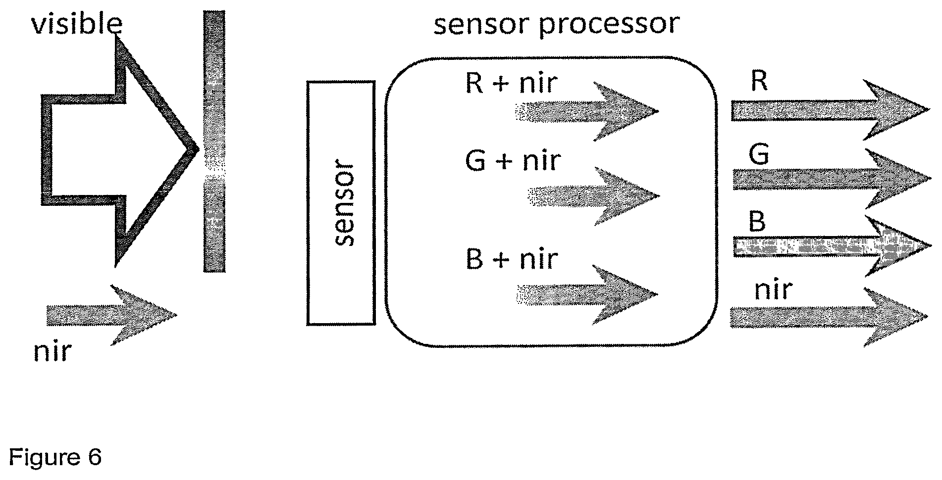 Patent US12328516 Figure 7 – Hybrid visible and near infrared imaging with an RGB color filter array sensor