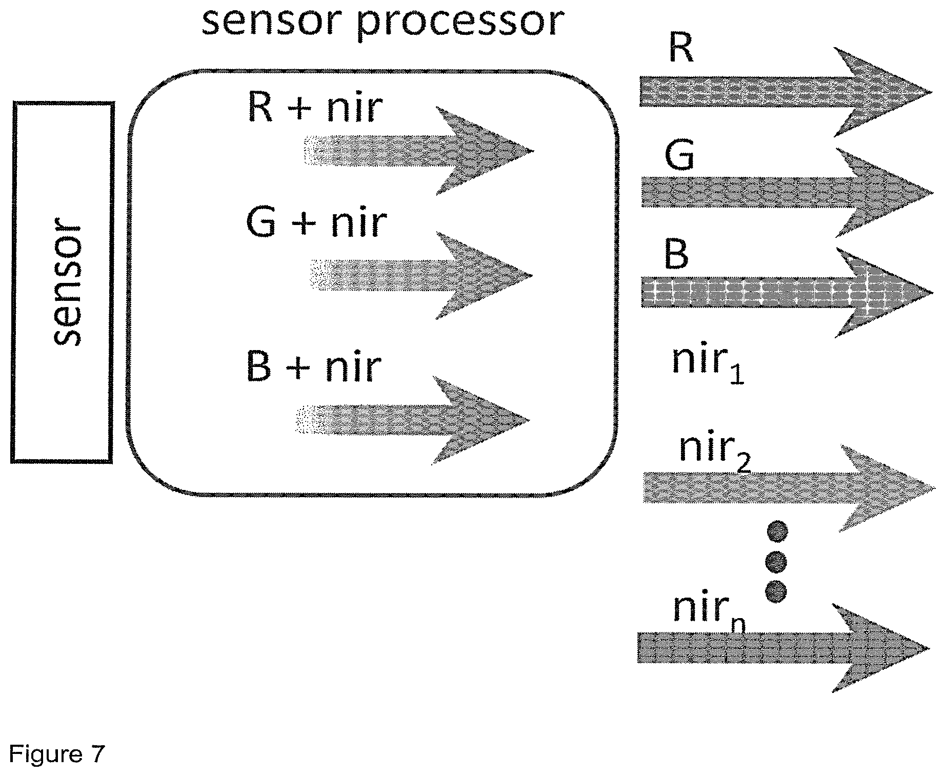 Patent US12328516 Figure 8 – Hybrid visible and near infrared imaging with an RGB color filter array sensor