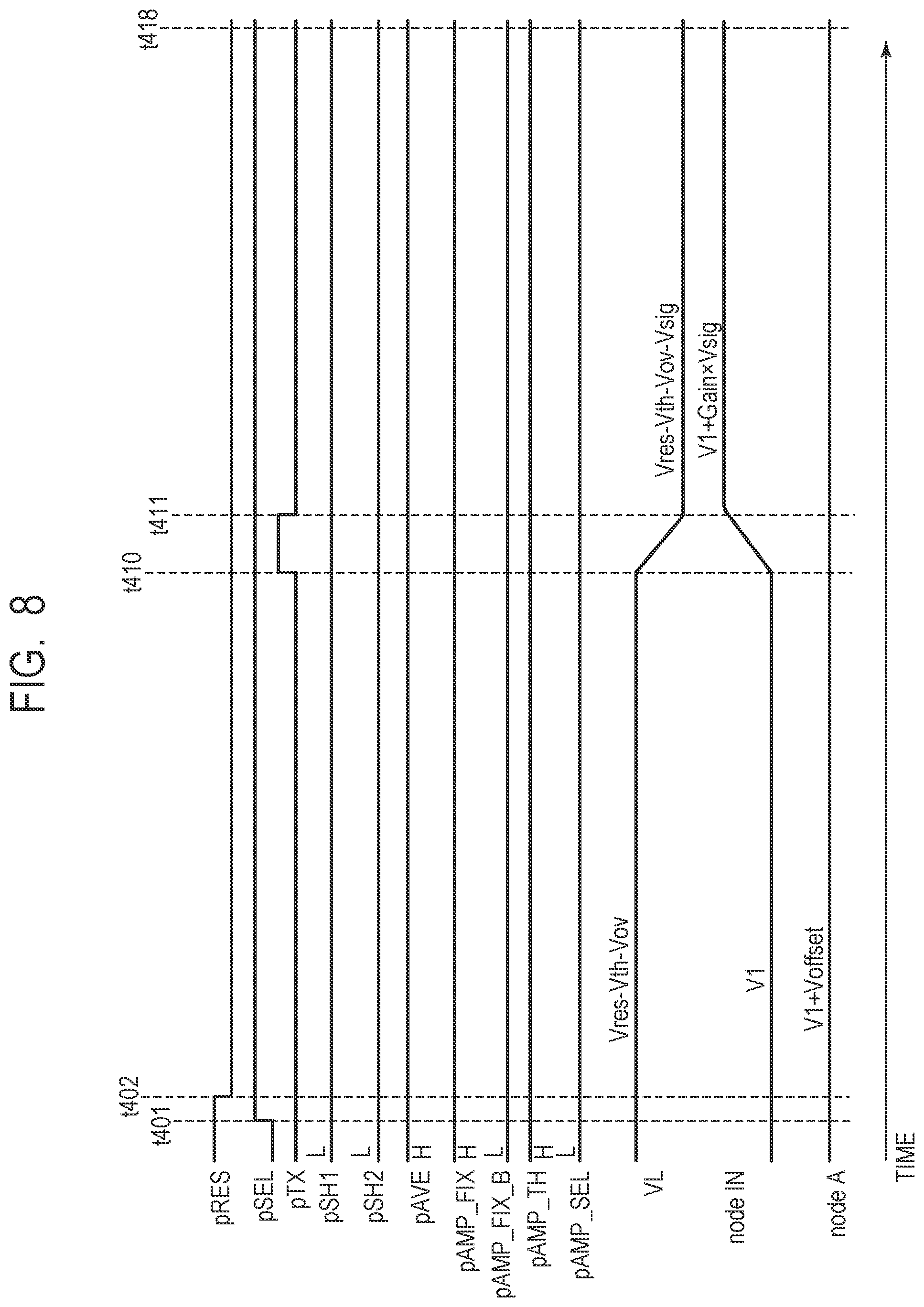 Patent US12328521 Figure 8 – Photoelectric conversion device, and apparatus