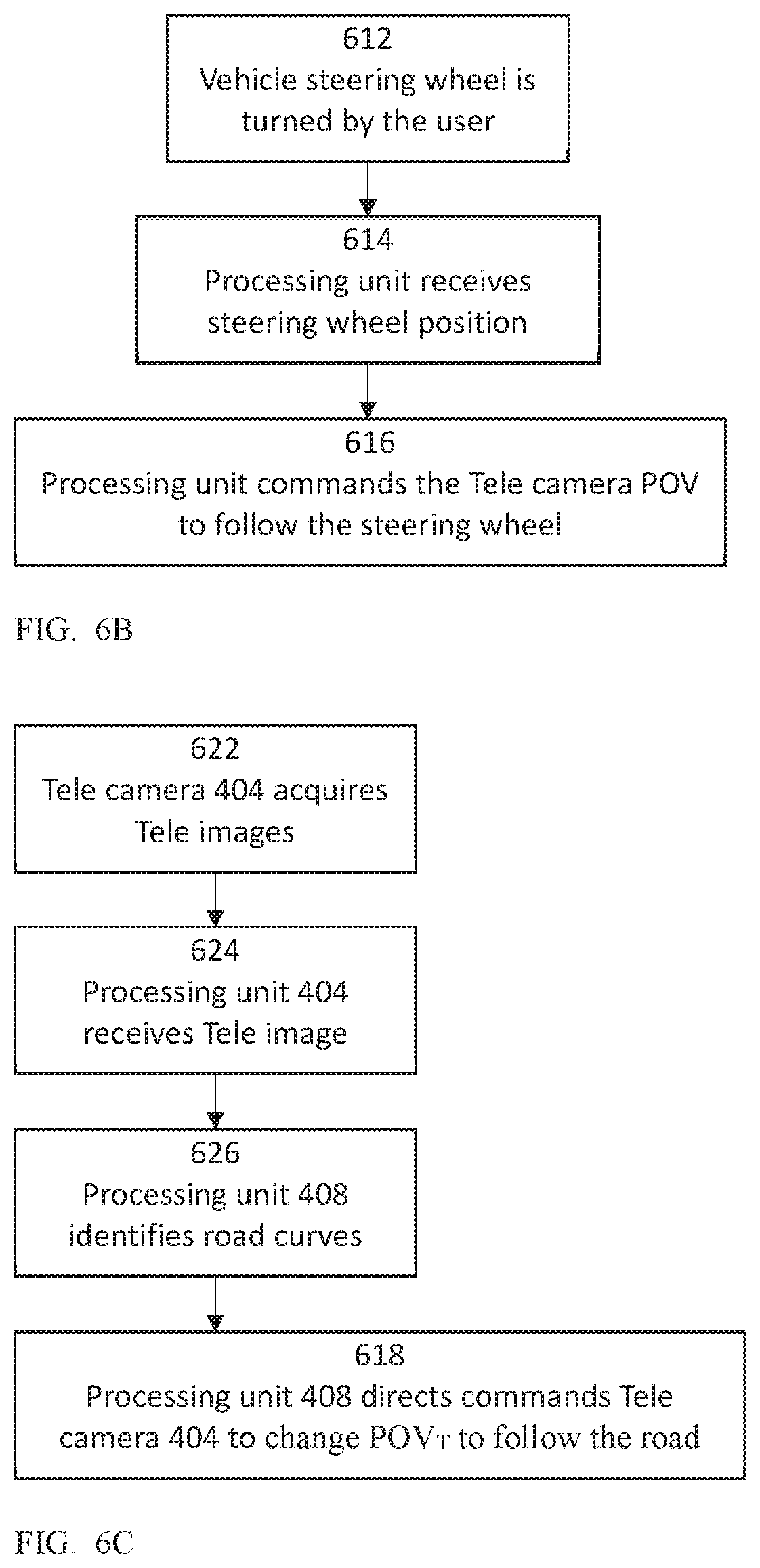 Patent US12328523 Figure 5 – Cameras with scanning optical path folding elements for automotive or surveillance