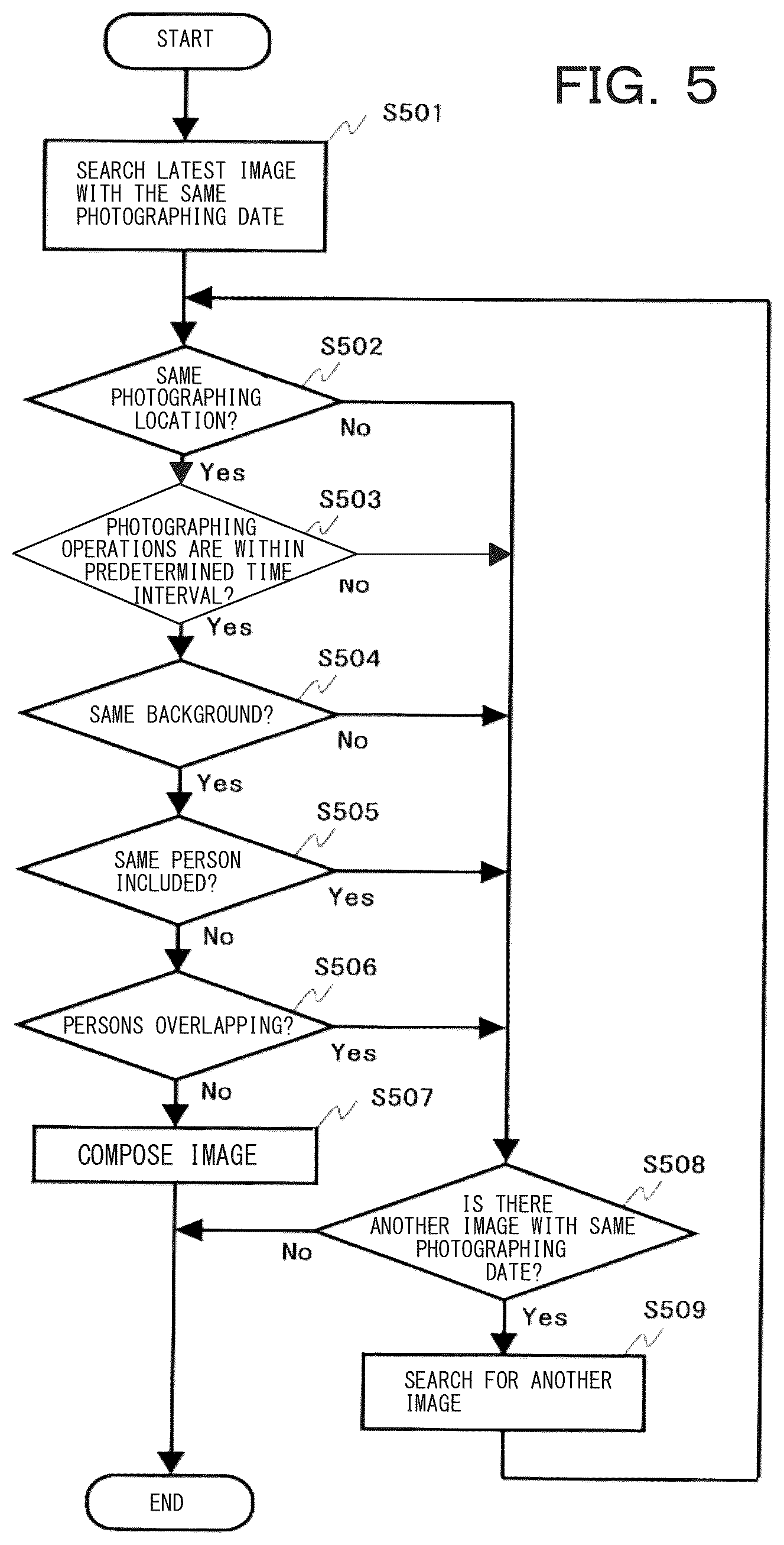 Patent US12328524 Figure 5 – Imaging device and image processing method