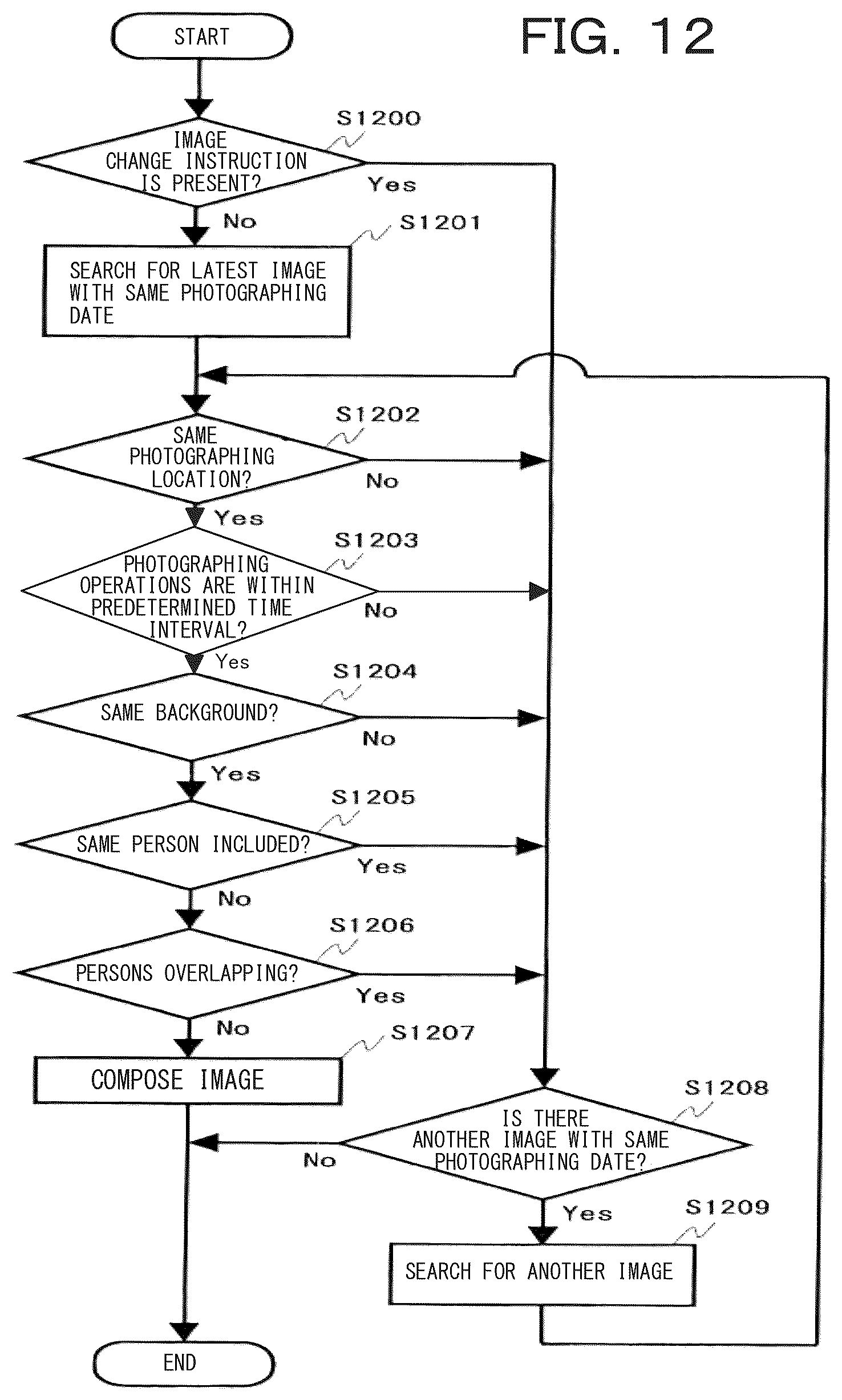 Patent US12328524 Figure 12 – Imaging device and image processing method