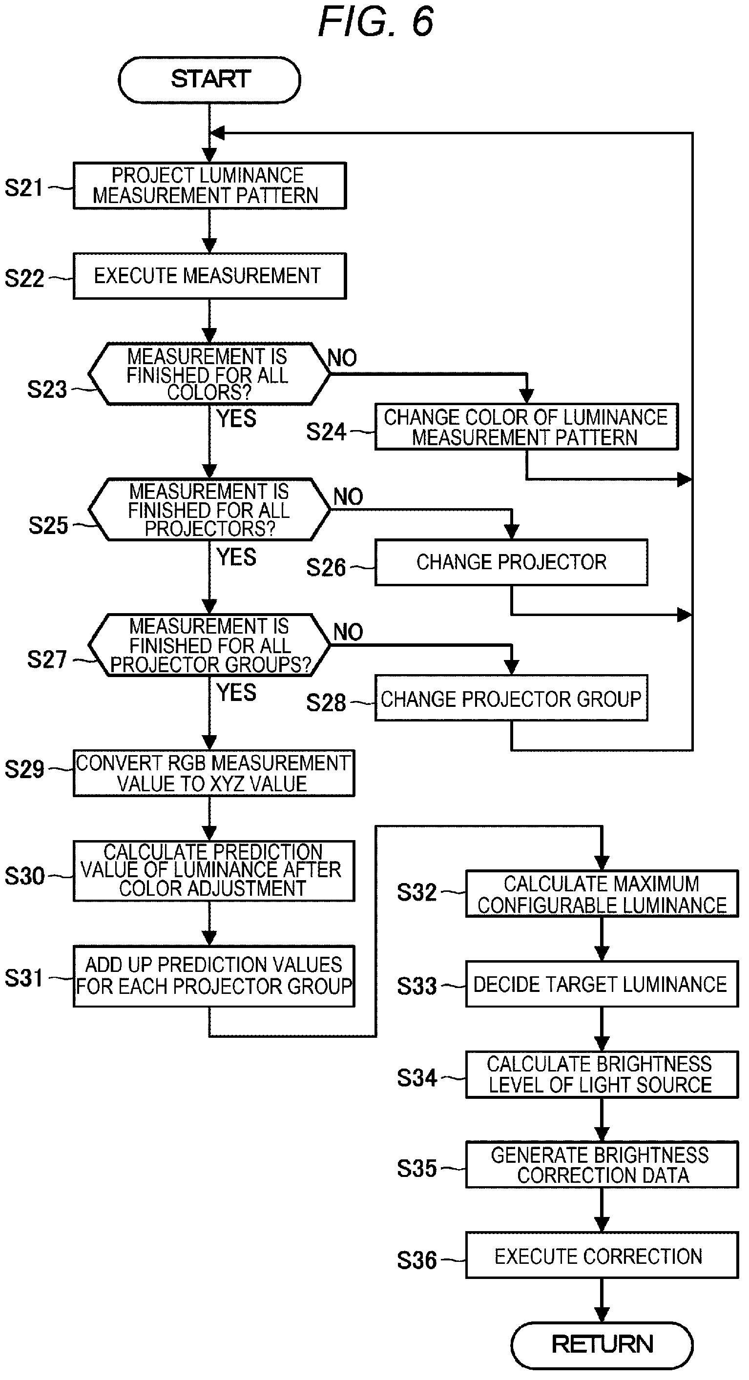 Patent US12328526 Figure 6 – Information processing method, information processing device, and non-transitory computer-readable storage medium storing program