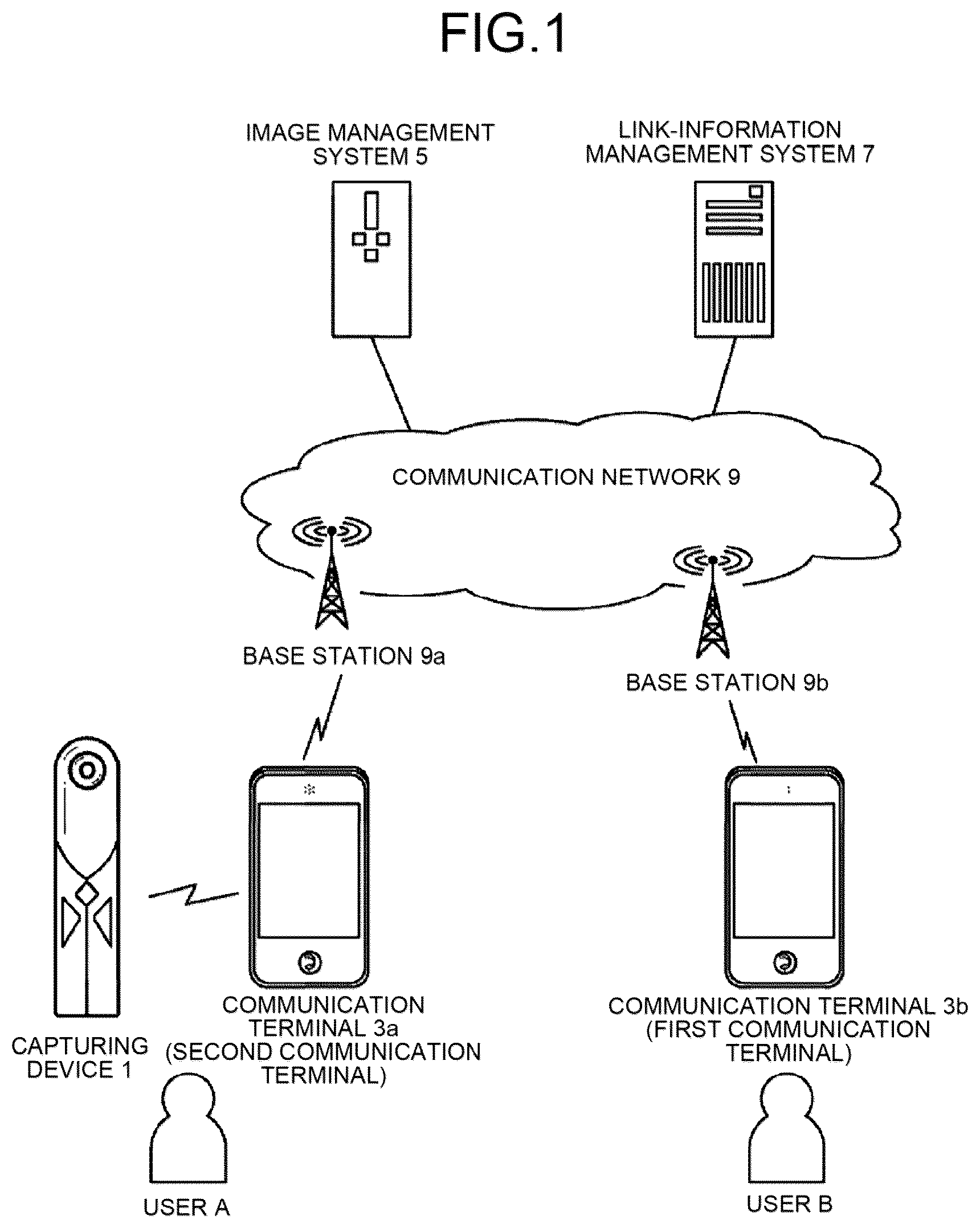 Patent US12328527 Figure 1 – Image management system, image management method, and computer program product