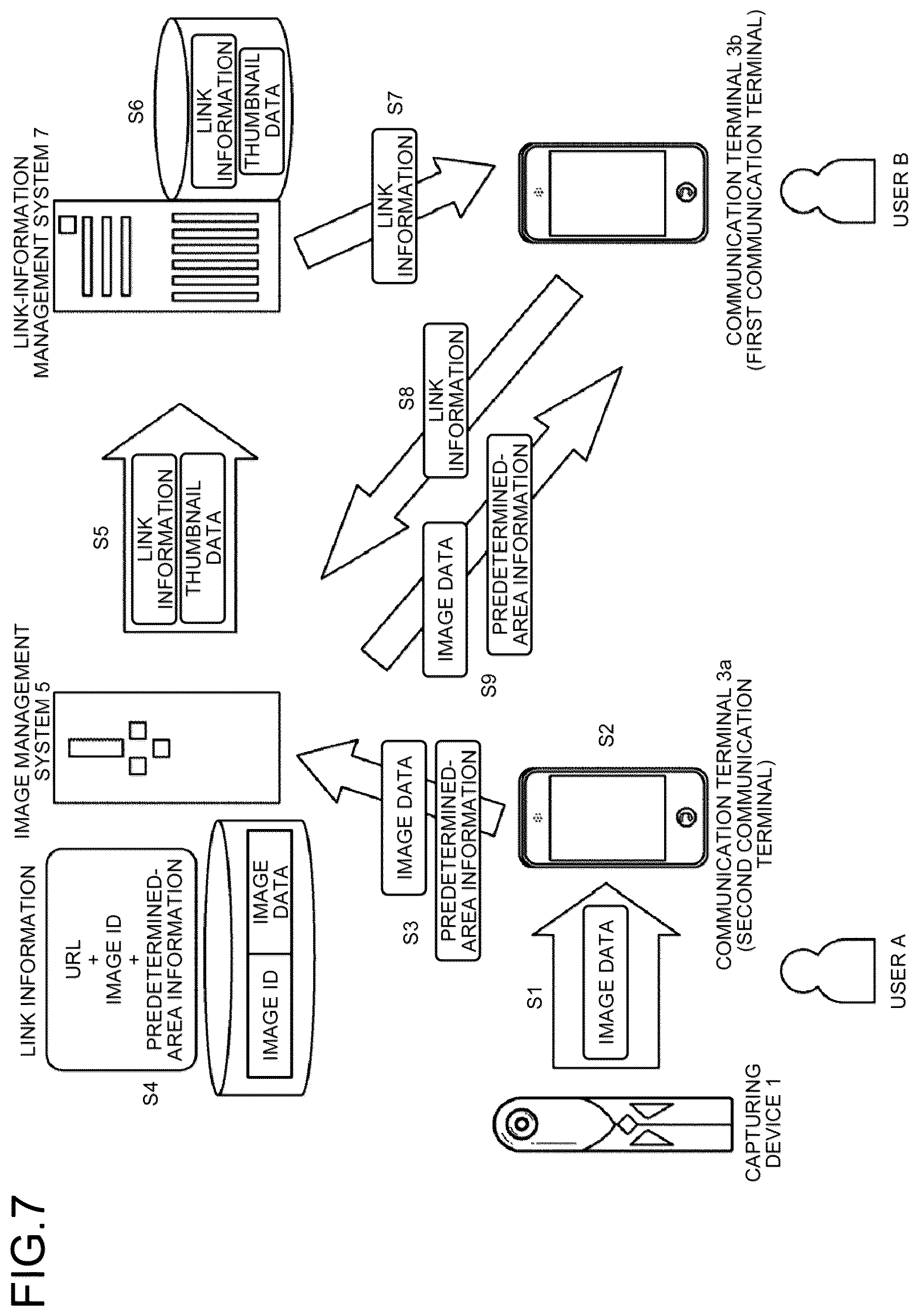 Patent US12328527 Figure 7 – Image management system, image management method, and computer program product