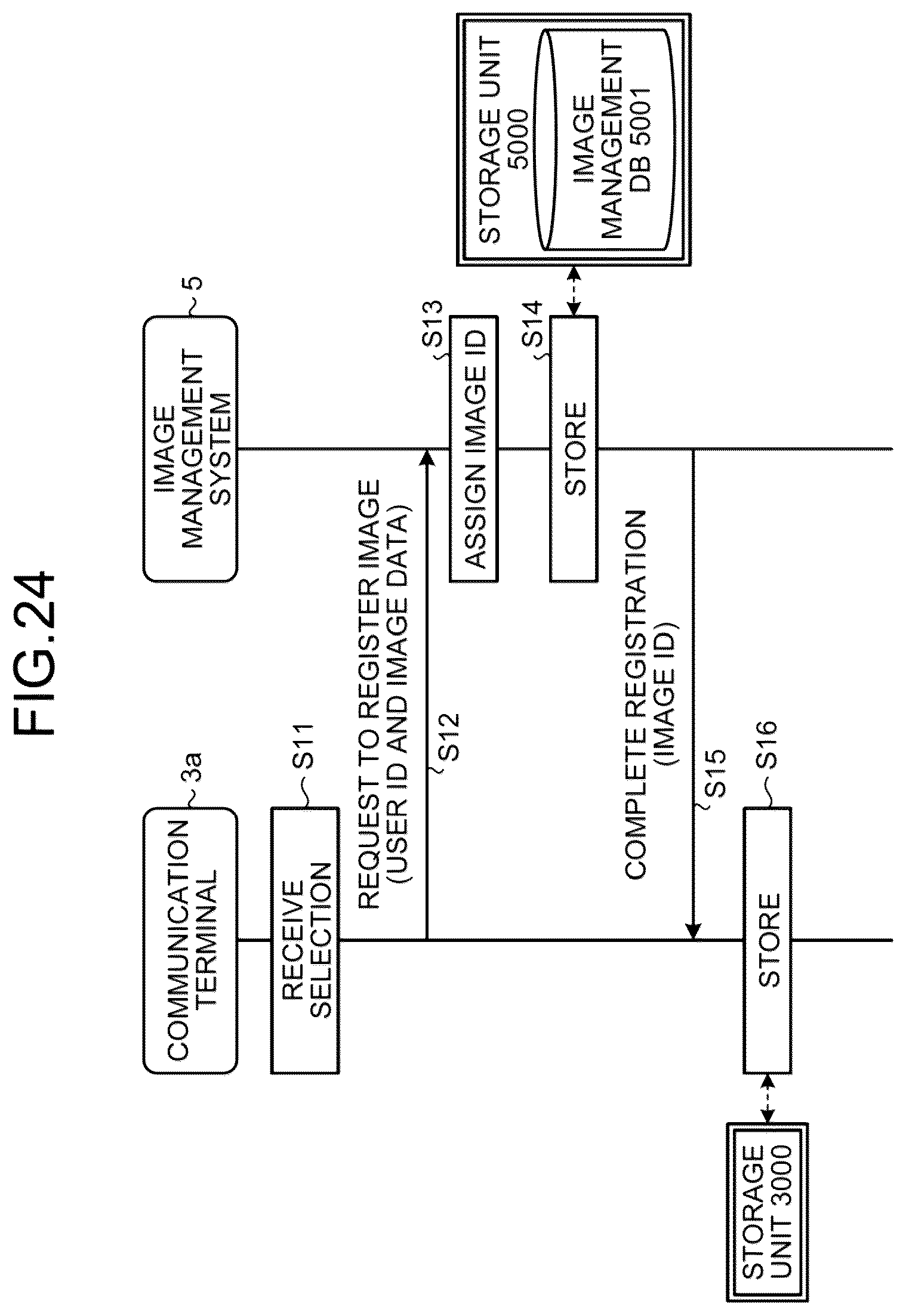 Patent US12328527 Figure 19 – Image management system, image management method, and computer program product