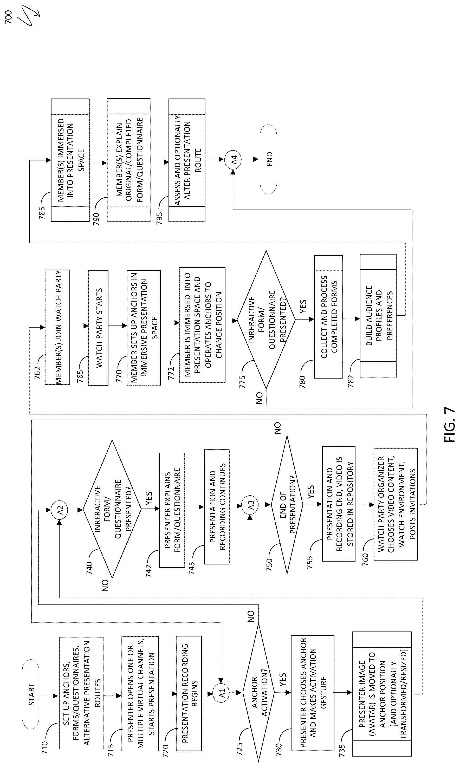 Patent US12328530 Figure 9 – Anchors and interactive forms for asynchronous video presentations with immersive viewers