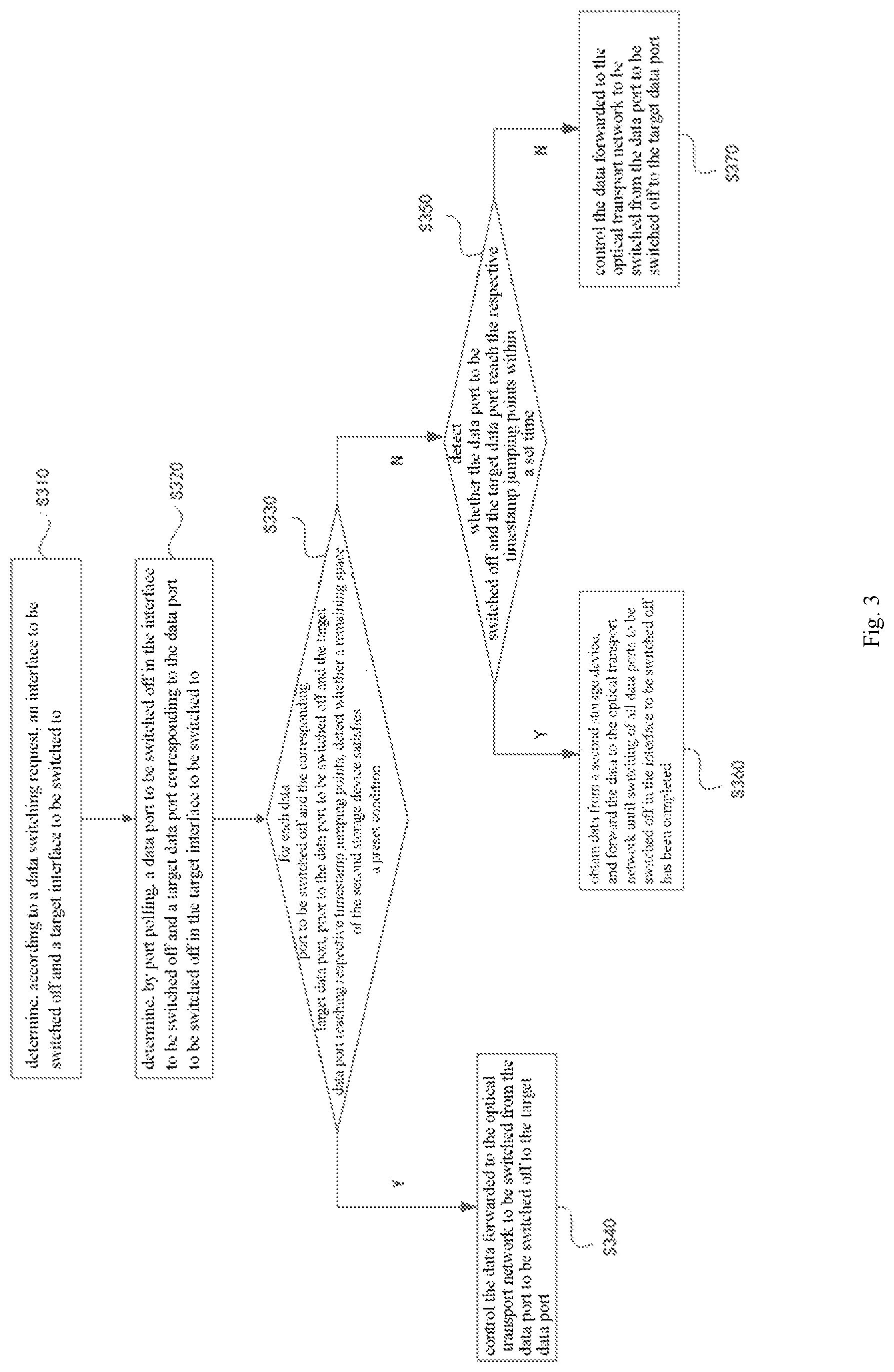 Patent US12328536 Figure 2 – Data access method and apparatus, chip and computer storage medium