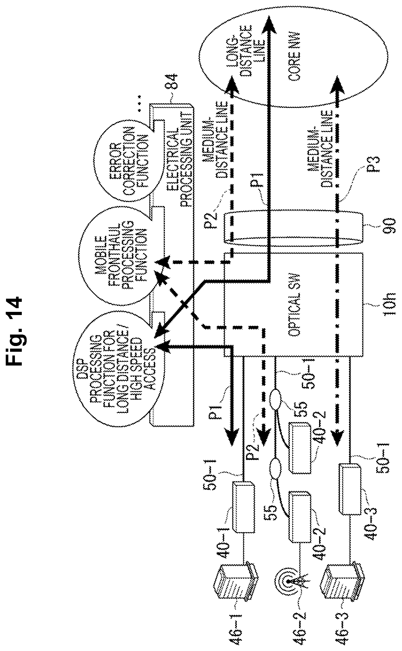 Patent US12328537 Figure 14 – Optical communication apparatus, optical communication system and optical communication method