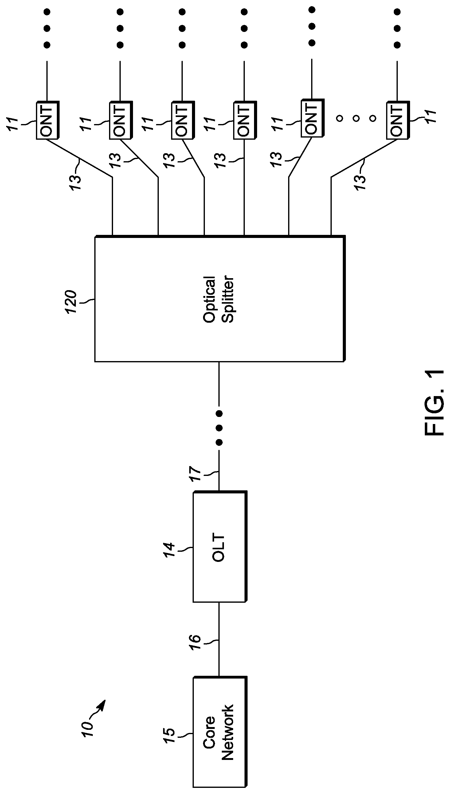 Patent US12328539 Figure 1 – Resource targeted scheduling for a PON network