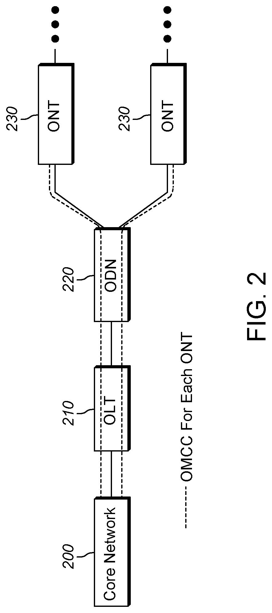 Patent US12328539 Figure 2 – Resource targeted scheduling for a PON network