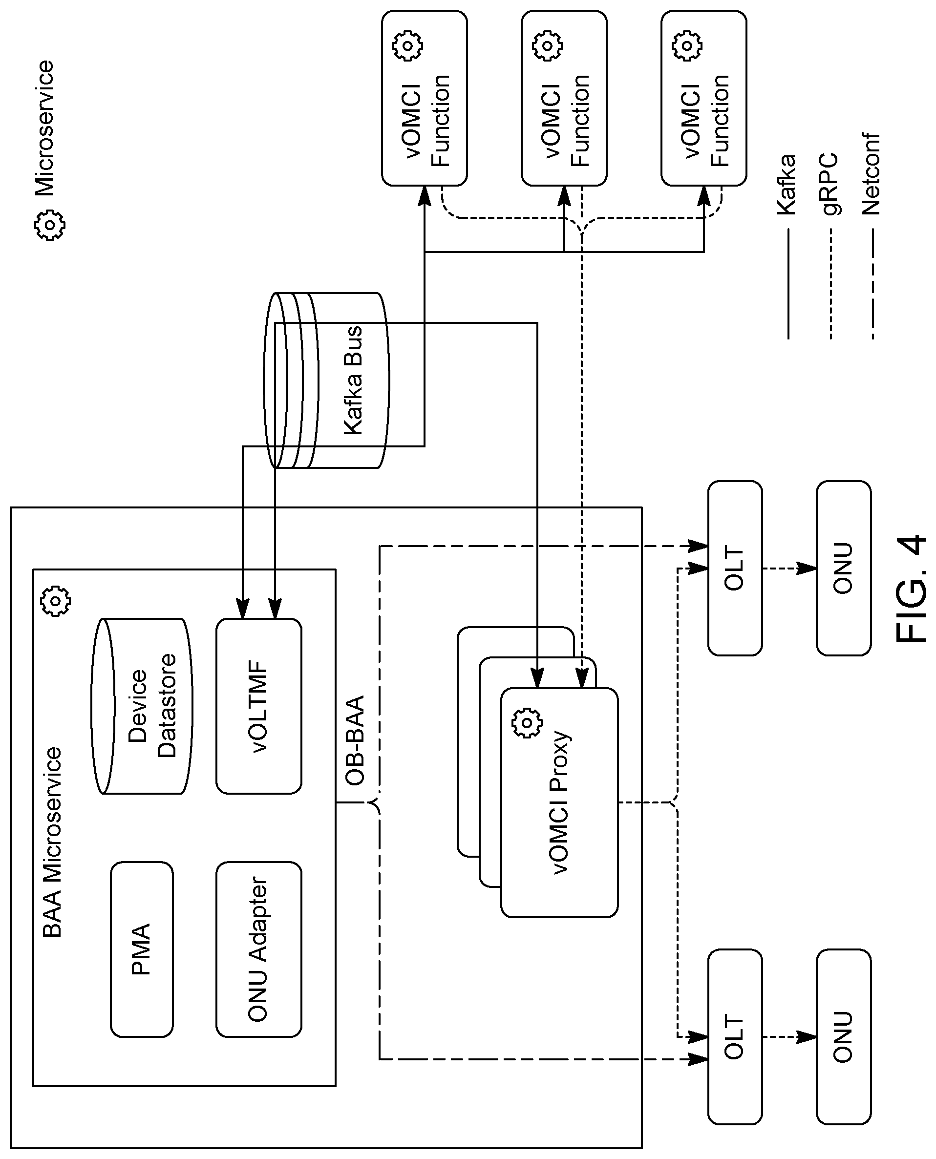 Patent US12328539 Figure 4 – Resource targeted scheduling for a PON network