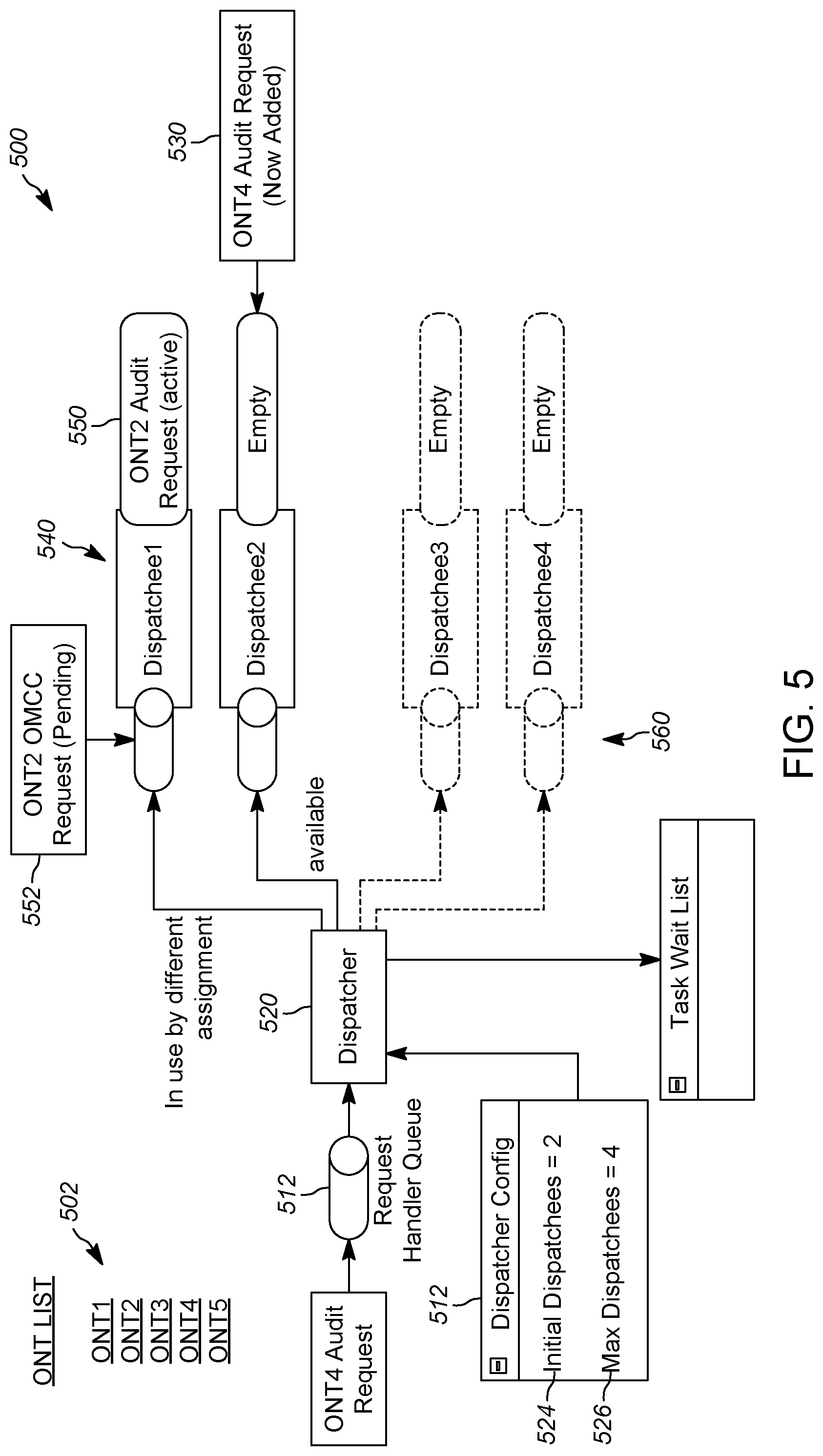 Patent US12328539 Figure 5 – Resource targeted scheduling for a PON network