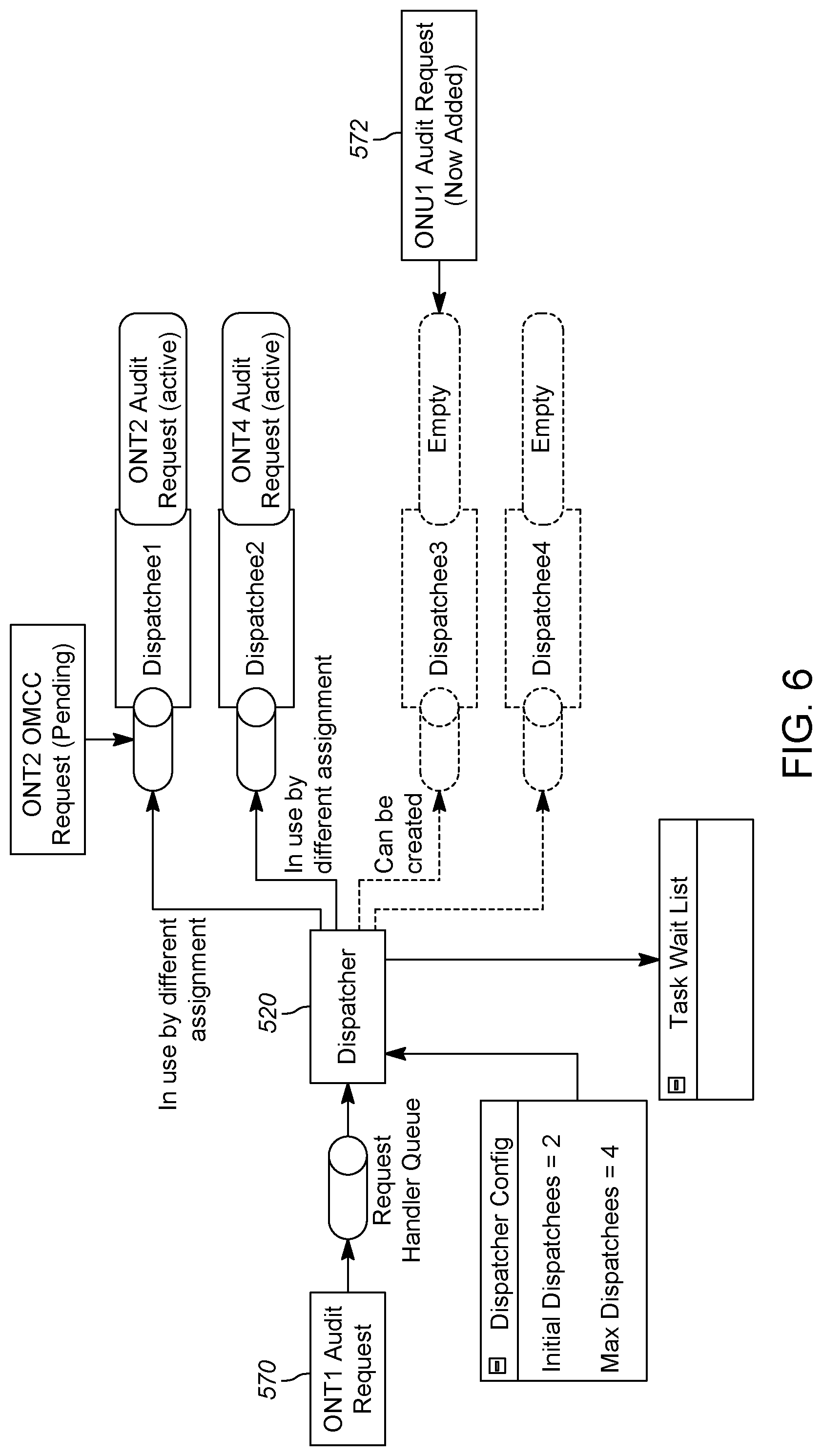 Patent US12328539 Figure 6 – Resource targeted scheduling for a PON network