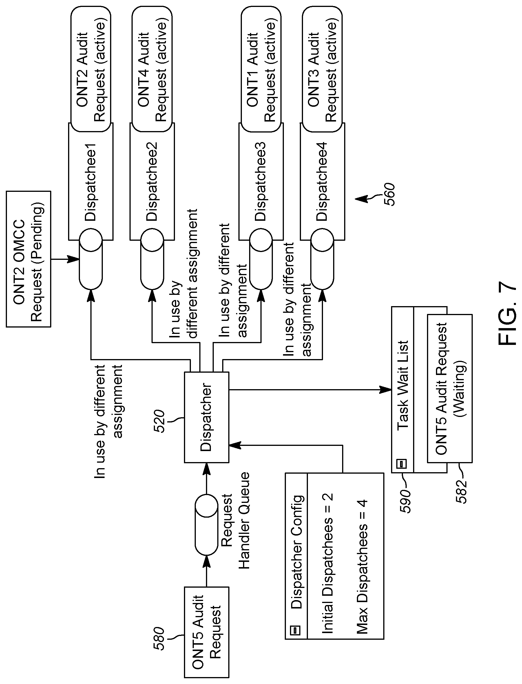Patent US12328539 Figure 7 – Resource targeted scheduling for a PON network