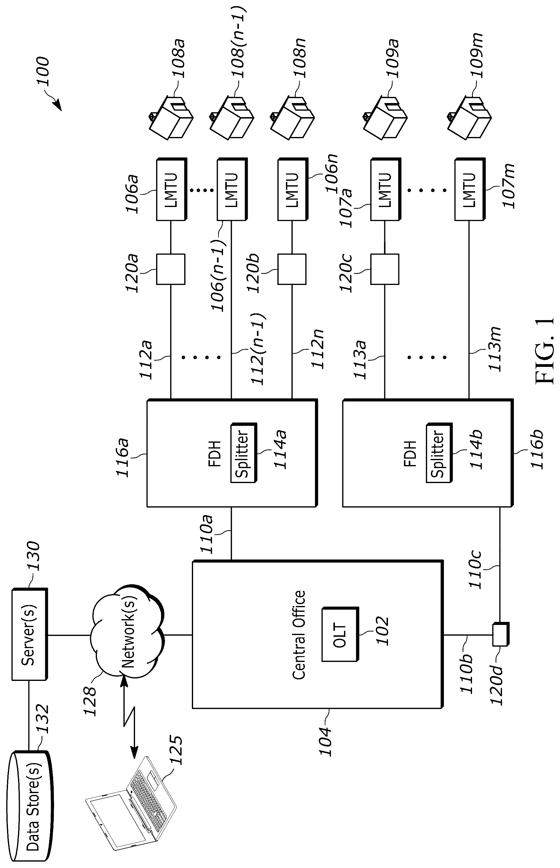 Patent US12328540 Figure 1 – Fiber distribution terminal with in-line diagnostic tool in passive optical networks