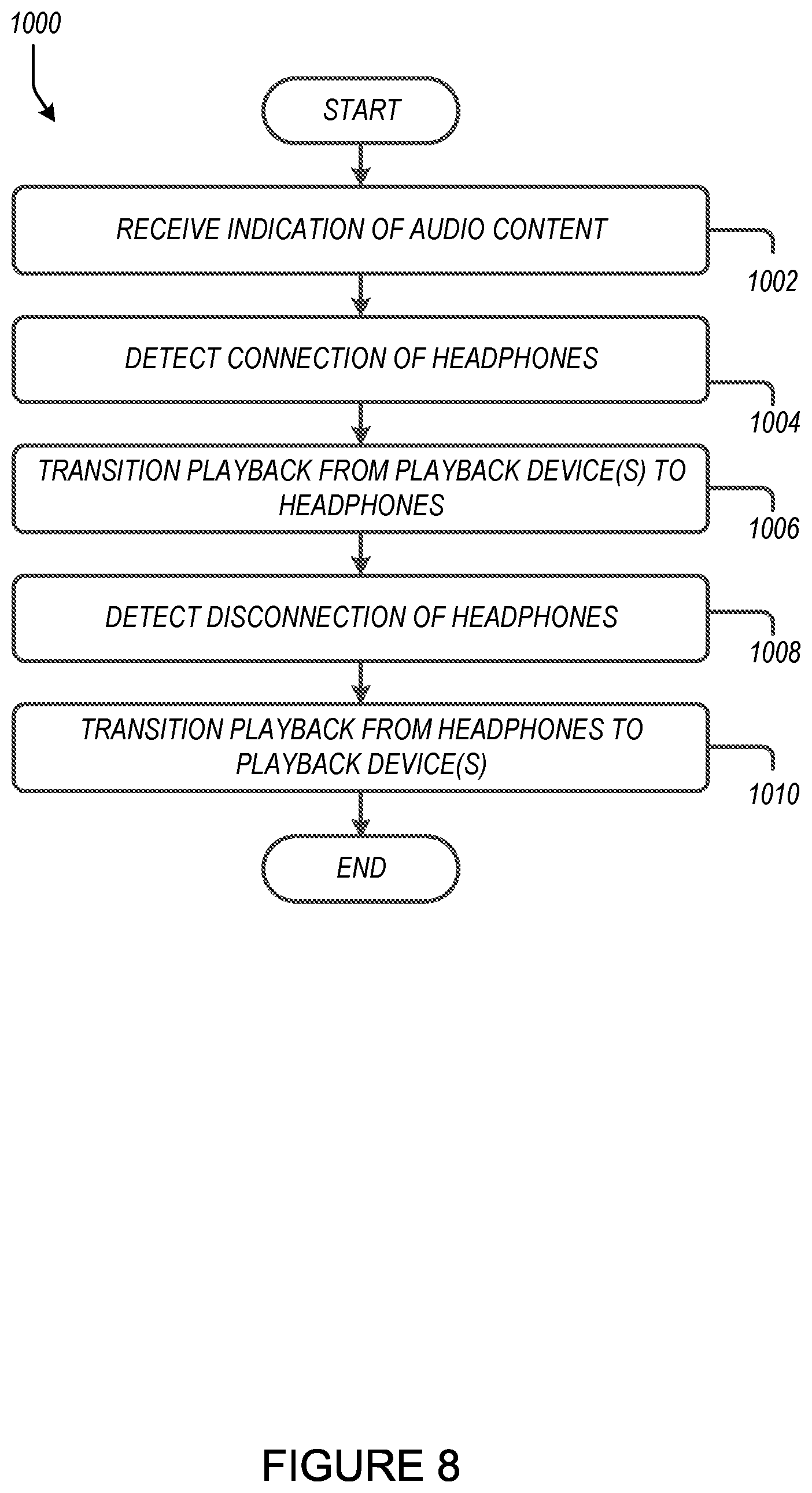 Patent US12328543 Figure 13 – Headphone interaction with media playback system
