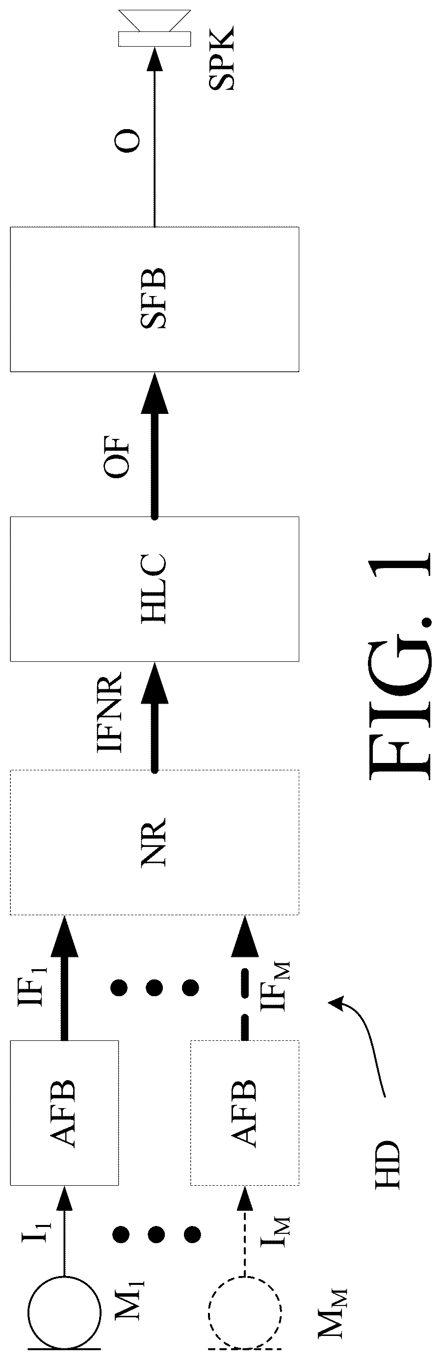 Patent US12328550 Figure 1 – Low latency hearing aid