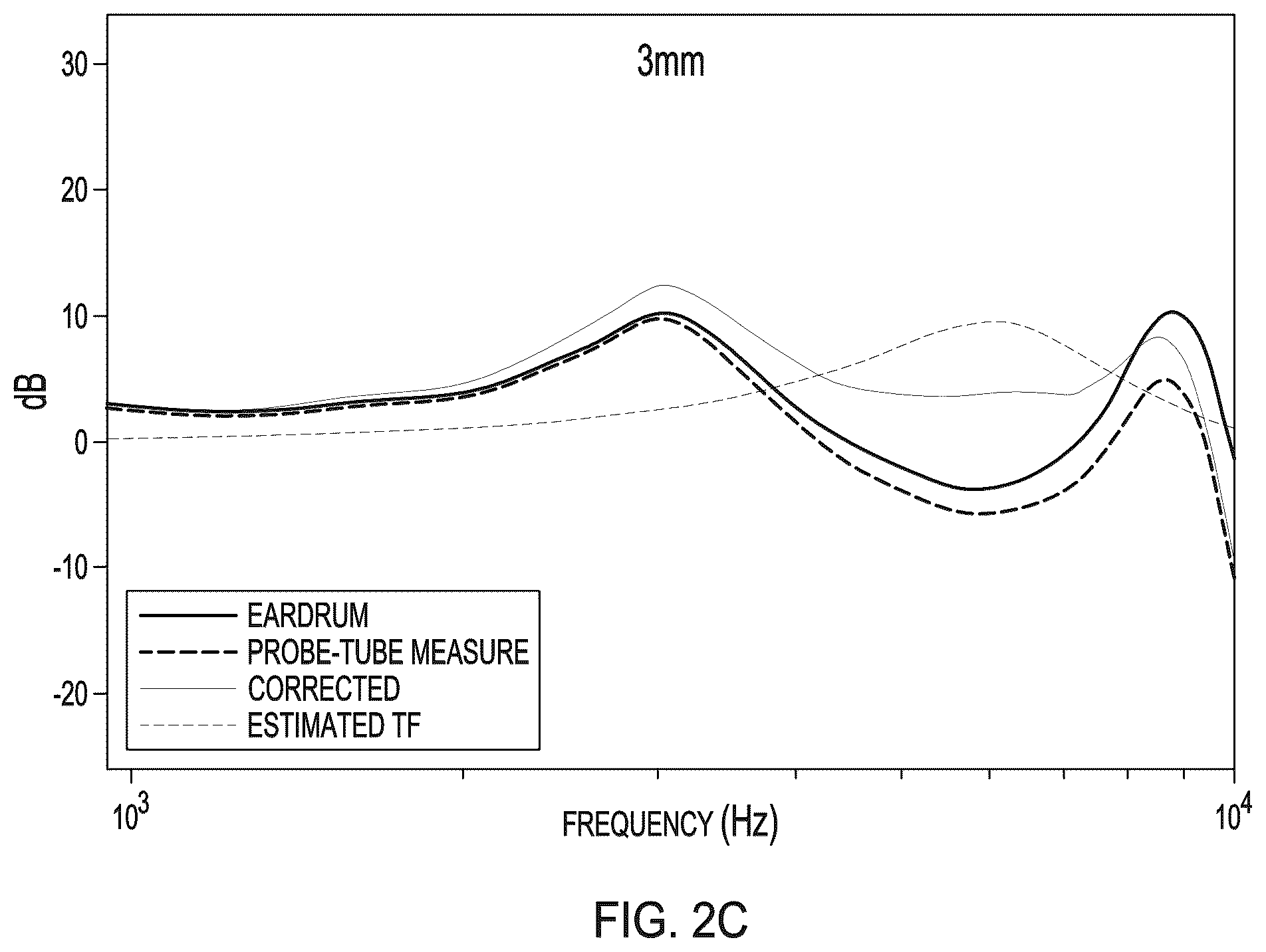 Patent US12328551 Figure 4 – Method and apparatus for automatic correction of real ear measurements