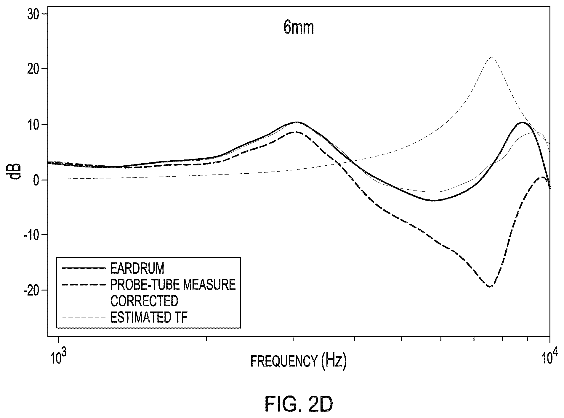 Patent US12328551 Figure 5 – Method and apparatus for automatic correction of real ear measurements