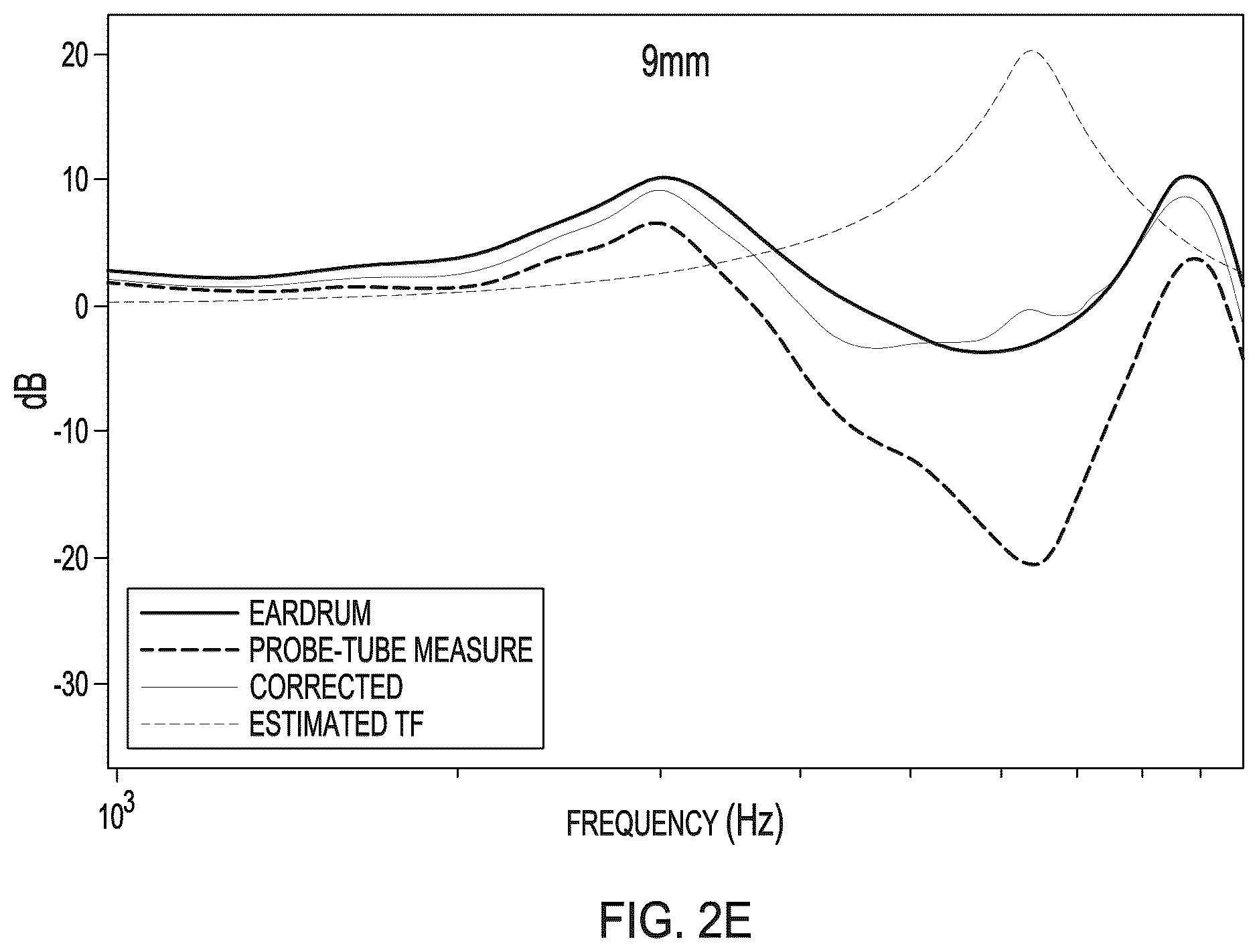 Patent US12328551 Figure 6 – Method and apparatus for automatic correction of real ear measurements