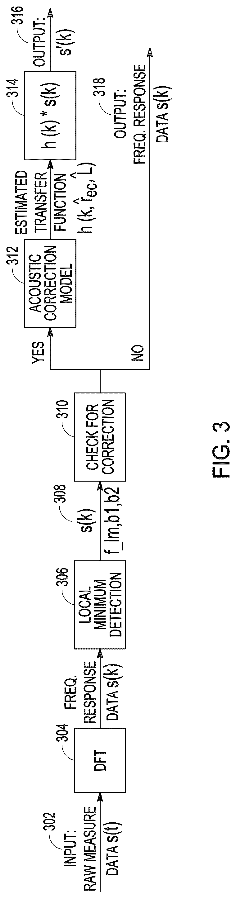Patent US12328551 Figure 7 – Method and apparatus for automatic correction of real ear measurements