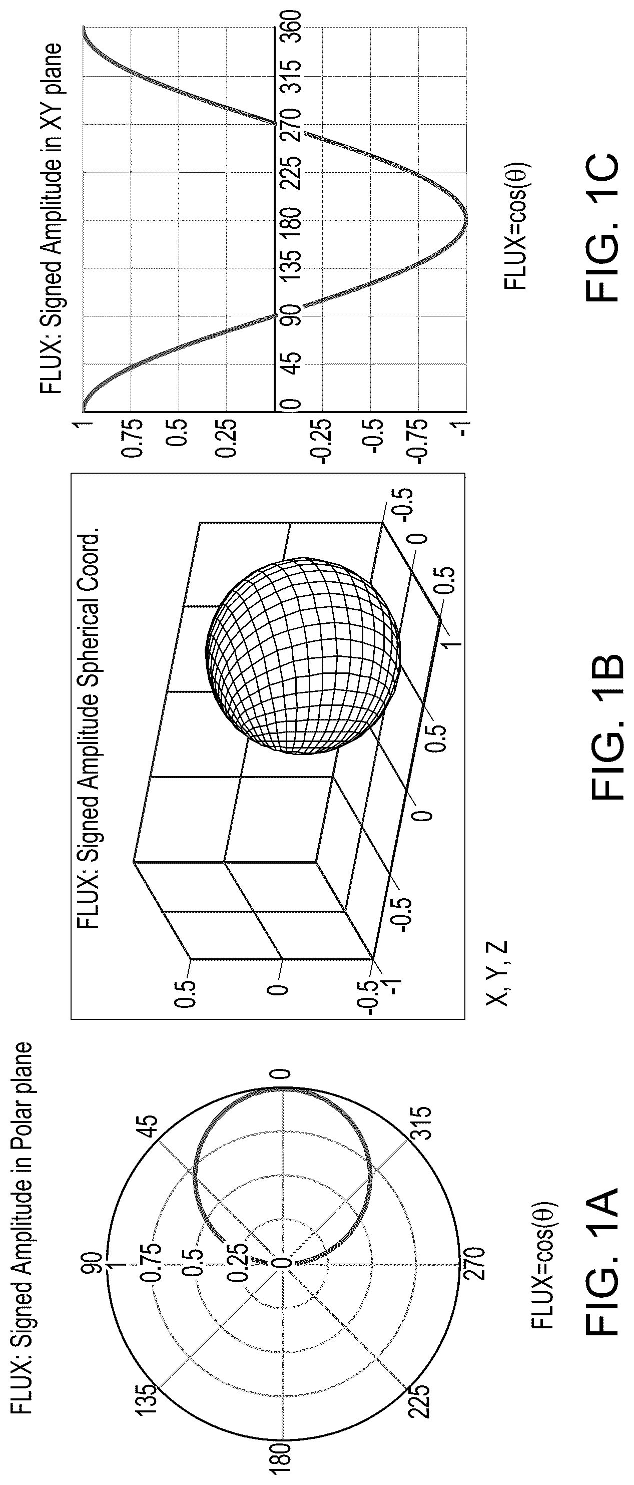 Patent US12328555 Figure 1 – Flux beamforming