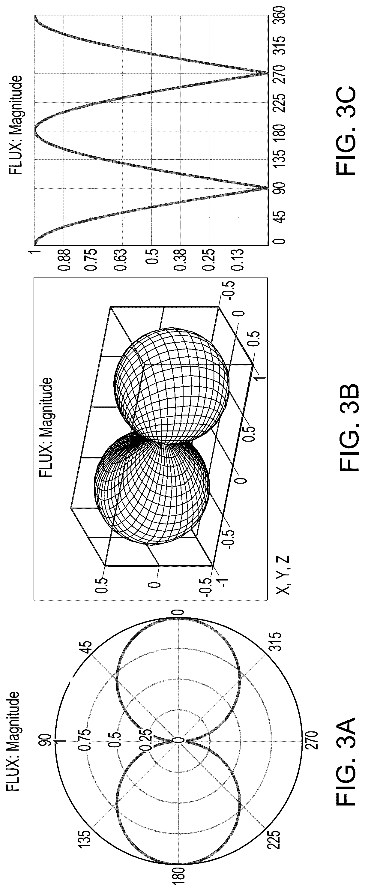 Patent US12328555 Figure 3 – Flux beamforming