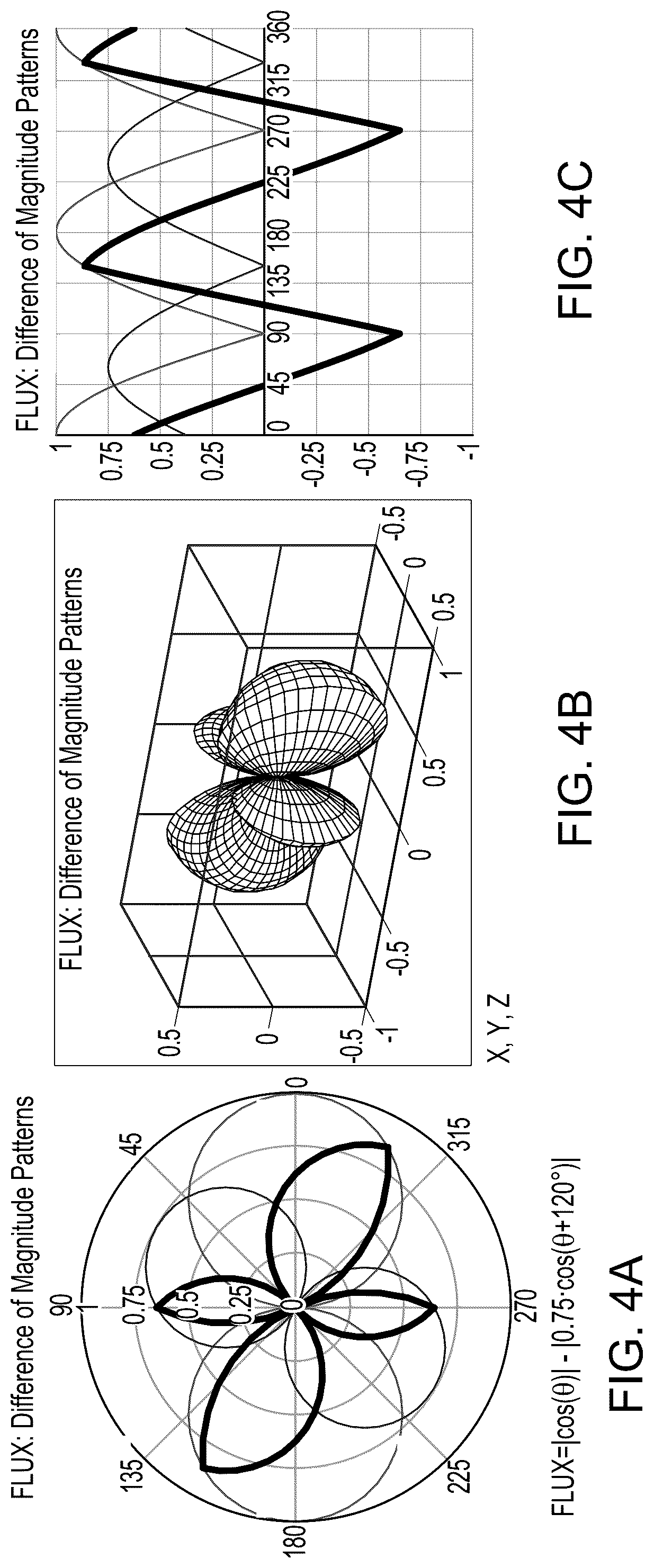 Patent US12328555 Figure 4 – Flux beamforming