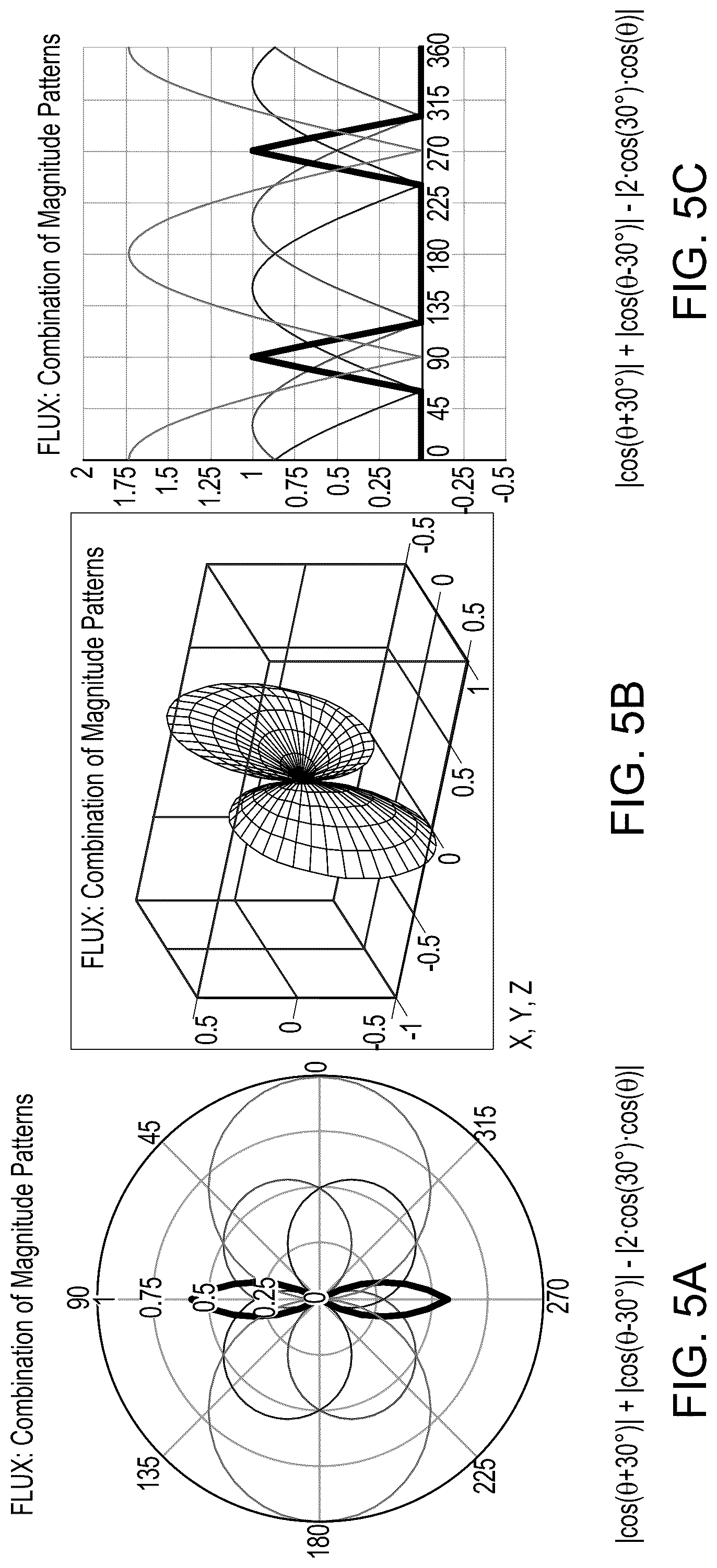 Patent US12328555 Figure 5 – Flux beamforming