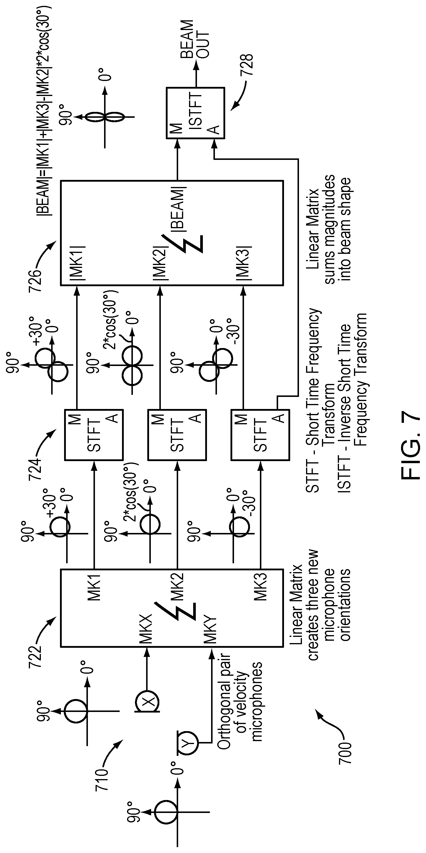 Patent US12328555 Figure 7 – Flux beamforming