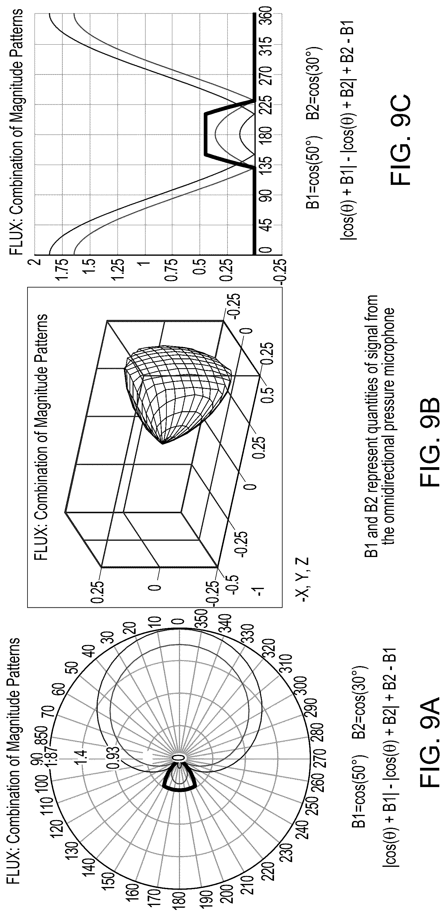 Patent US12328555 Figure 9 – Flux beamforming