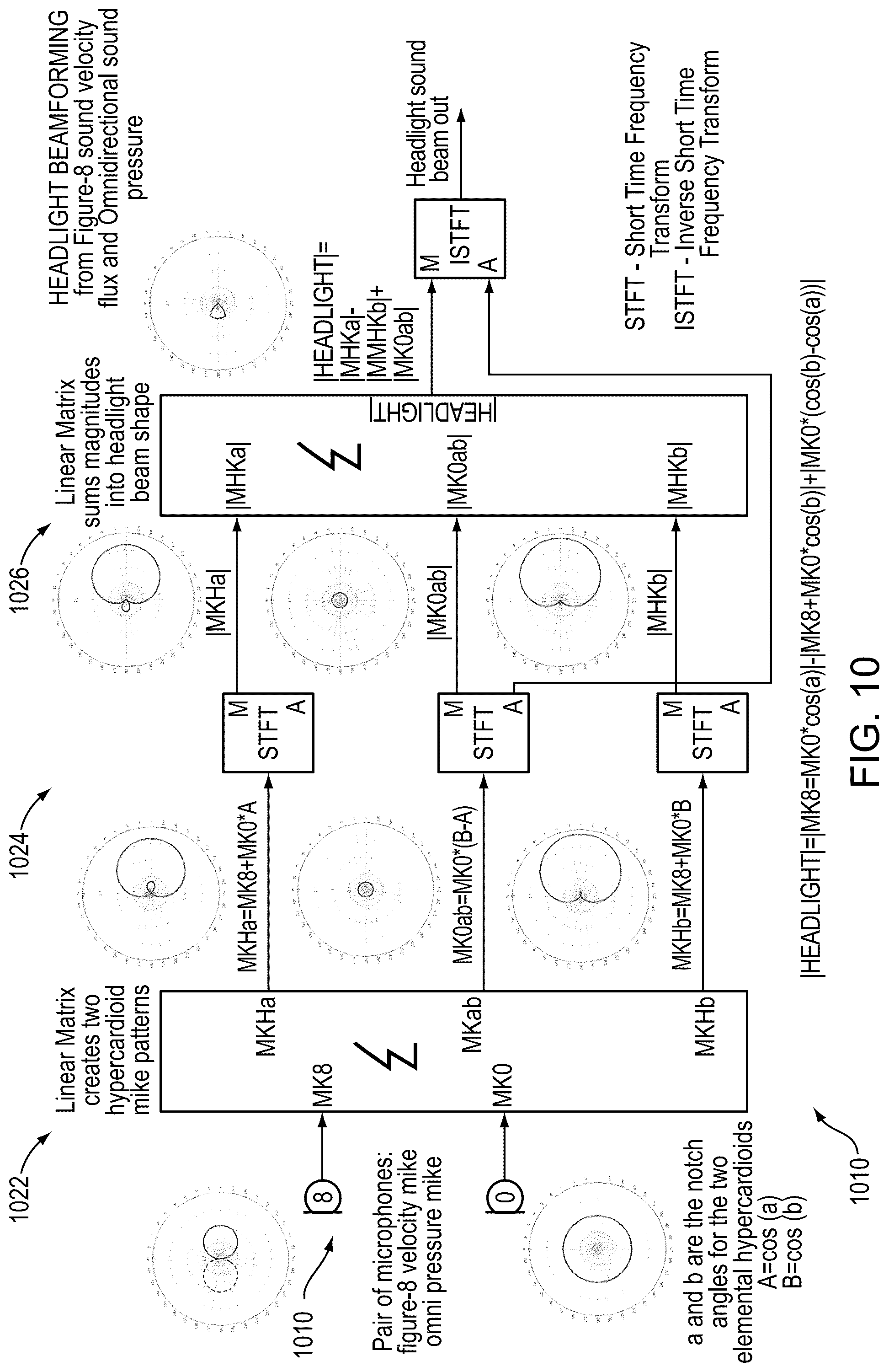 Patent US12328555 Figure 10 – Flux beamforming