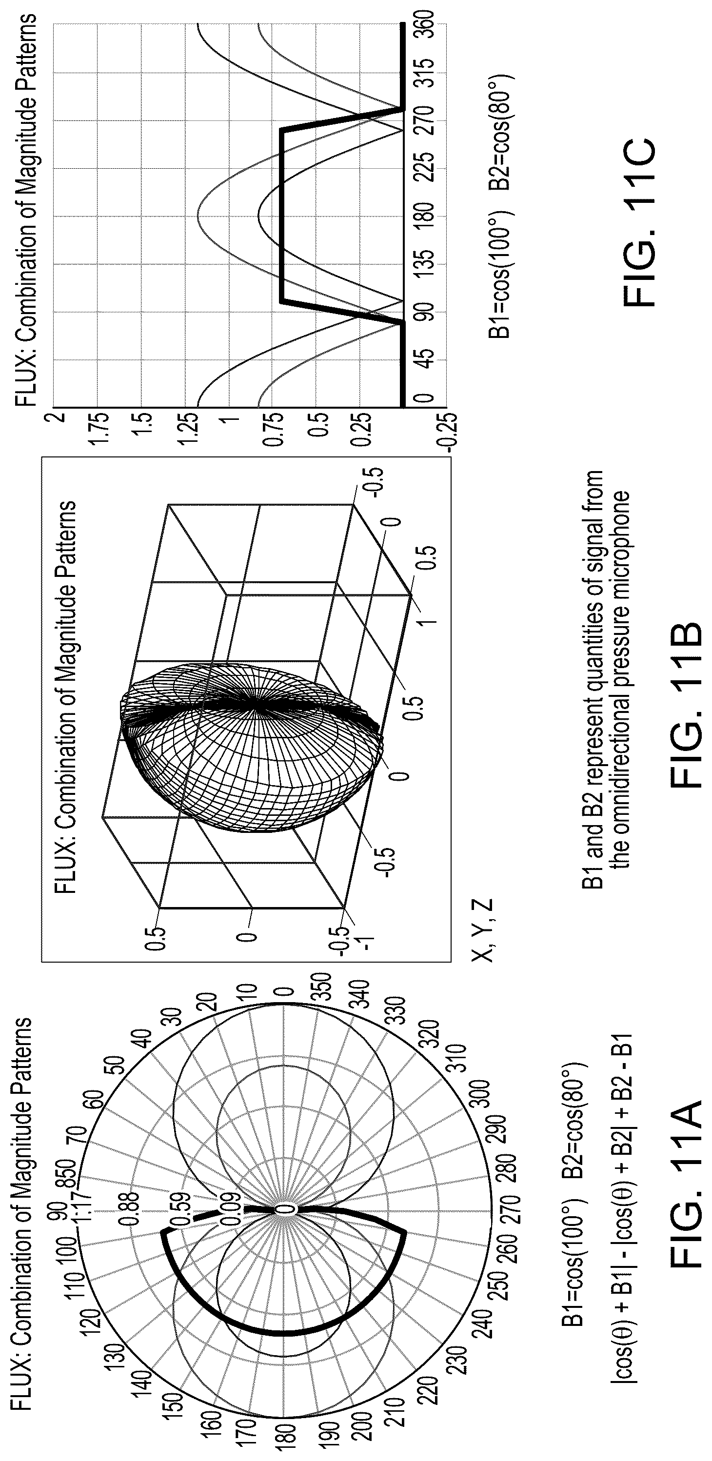 Patent US12328555 Figure 11 – Flux beamforming