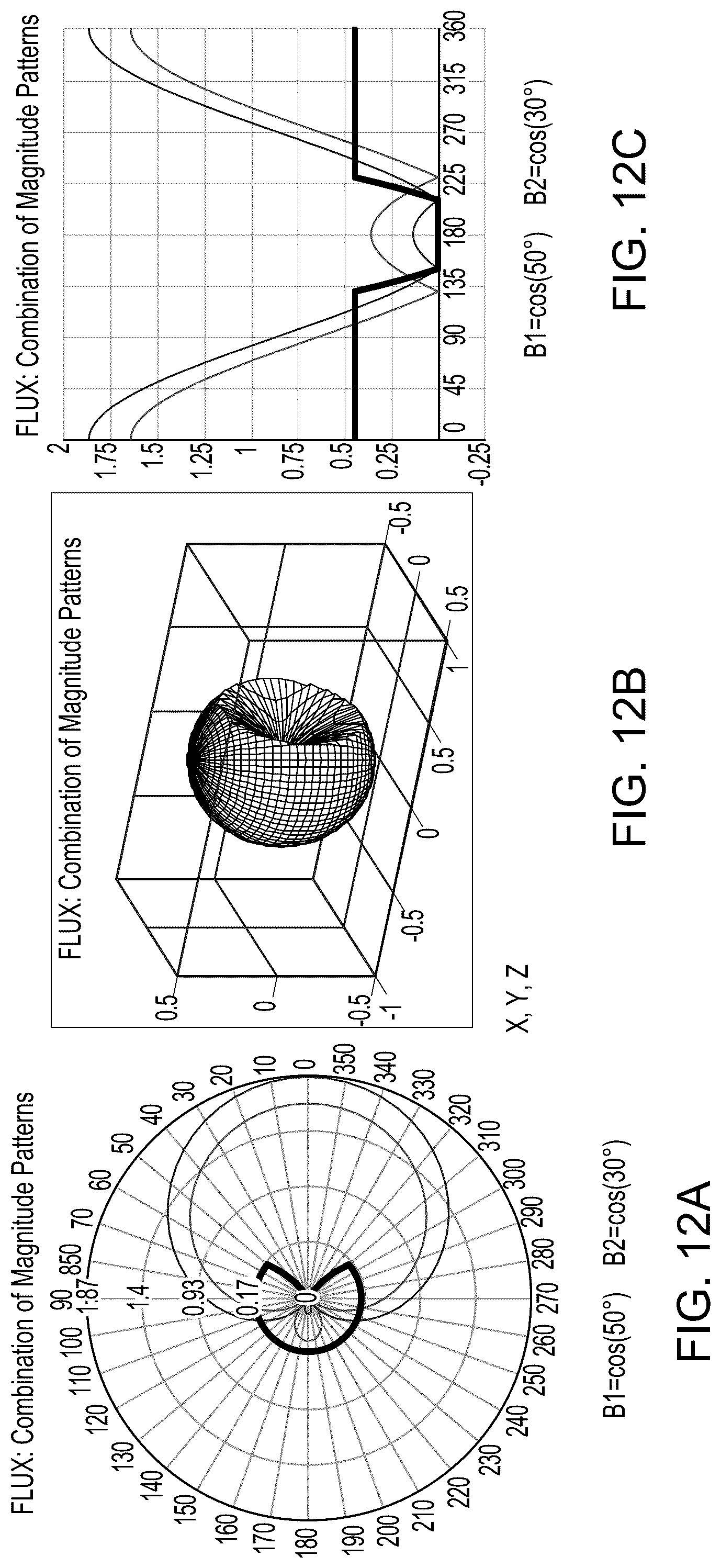 Patent US12328555 Figure 12 – Flux beamforming