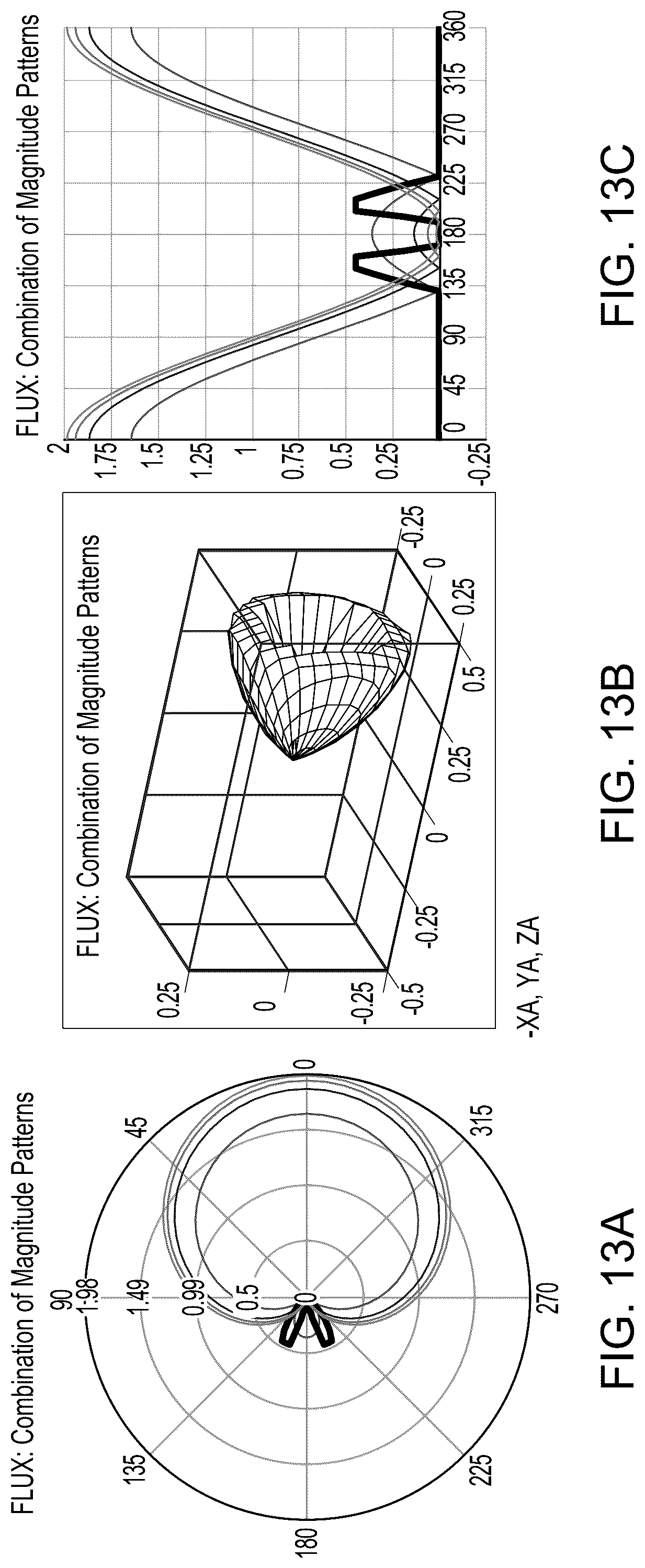 Patent US12328555 Figure 13 – Flux beamforming