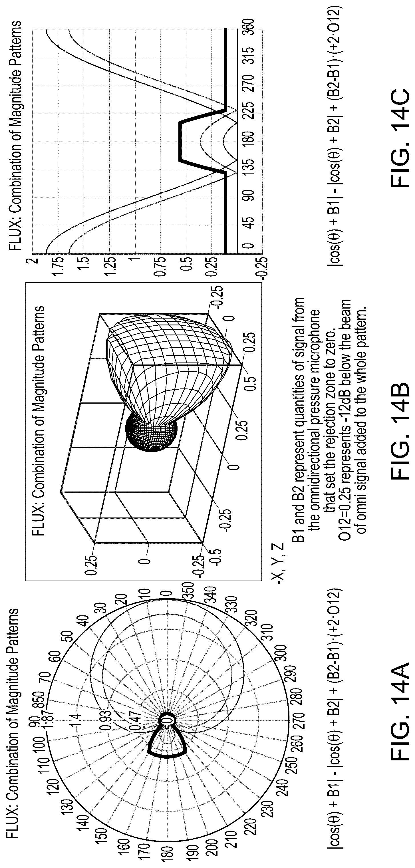Patent US12328555 Figure 14 – Flux beamforming