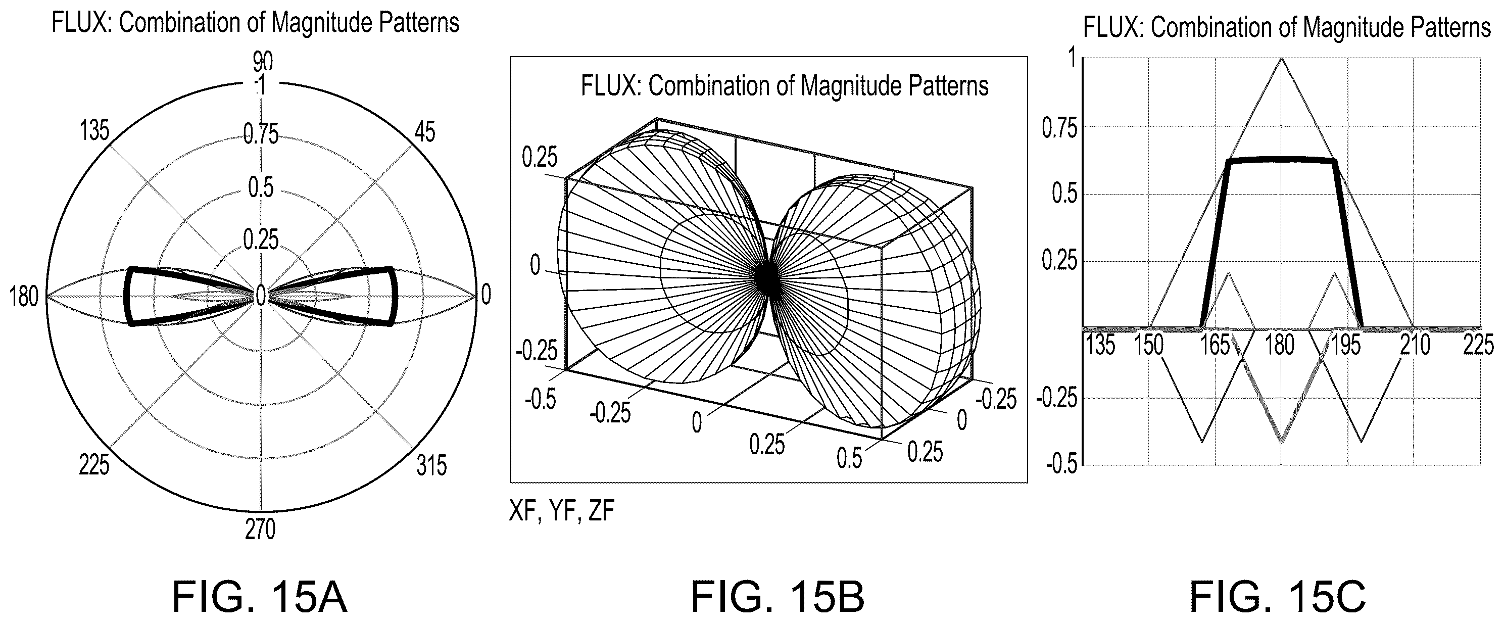 Patent US12328555 Figure 15 – Flux beamforming